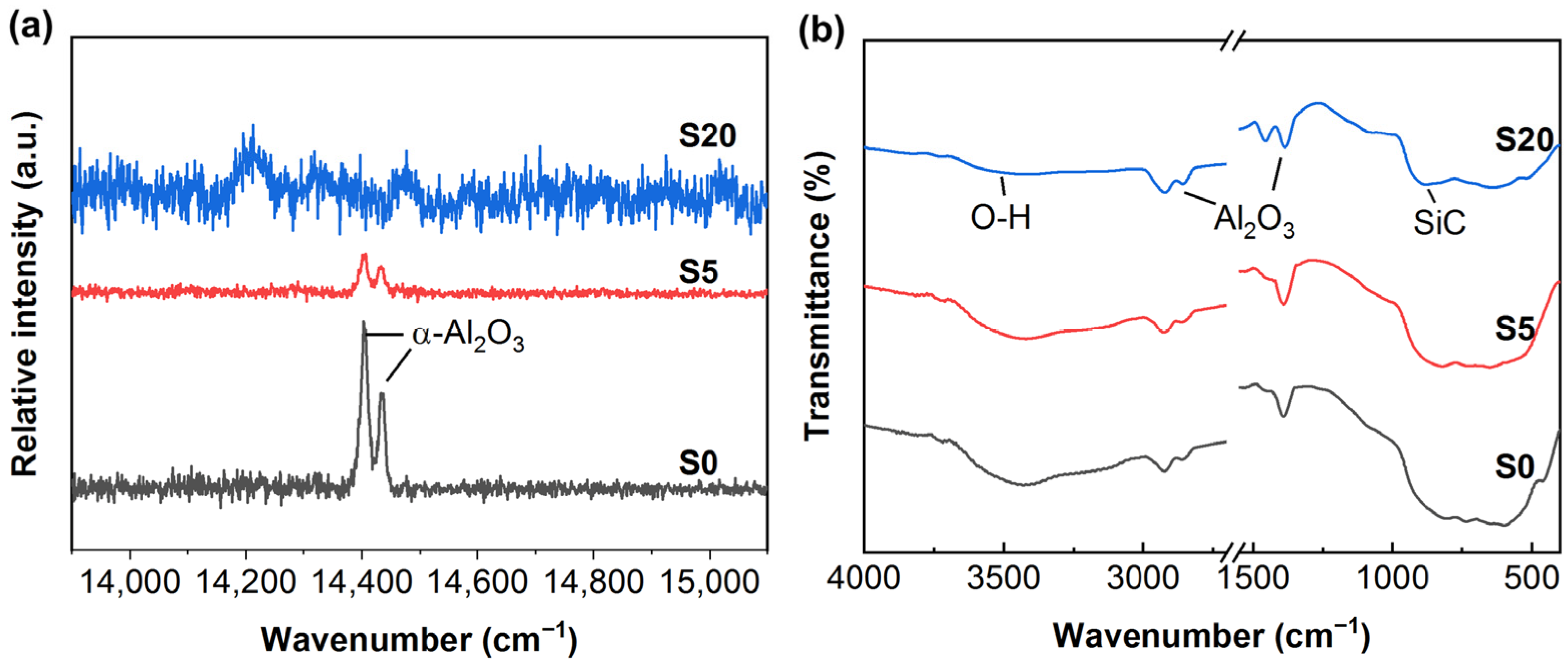 Coatings 12 00580 g003 550