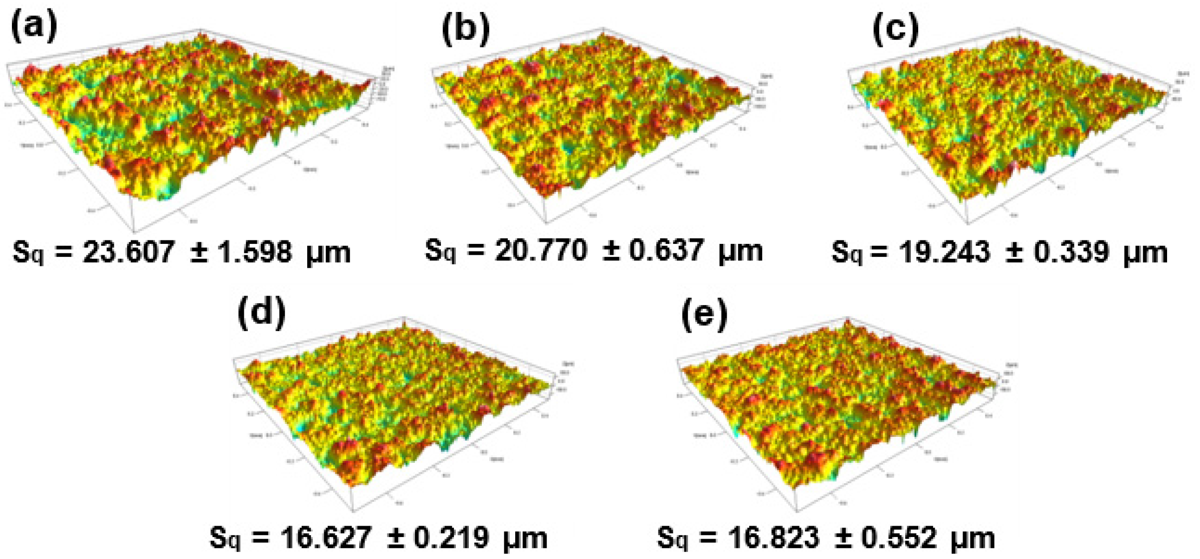 Coatings 12 00580 g005 550