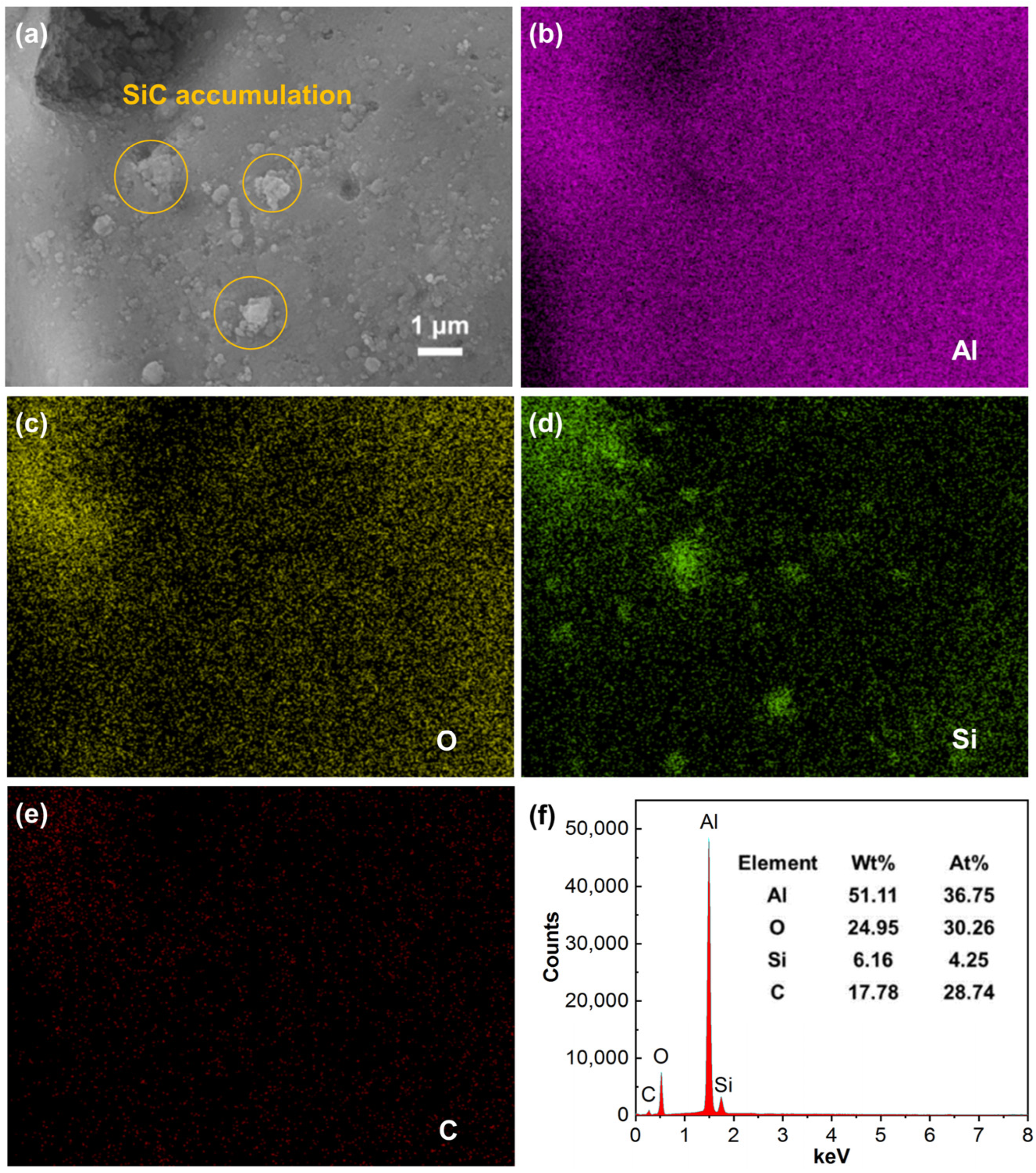 Coatings 12 00580 g006 550
