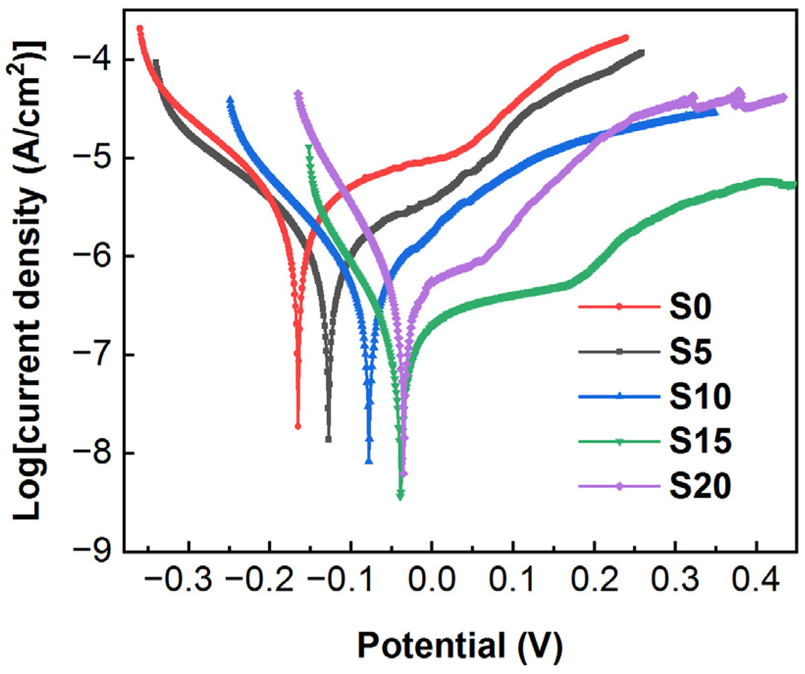 Coatings 12 00580 g008 550