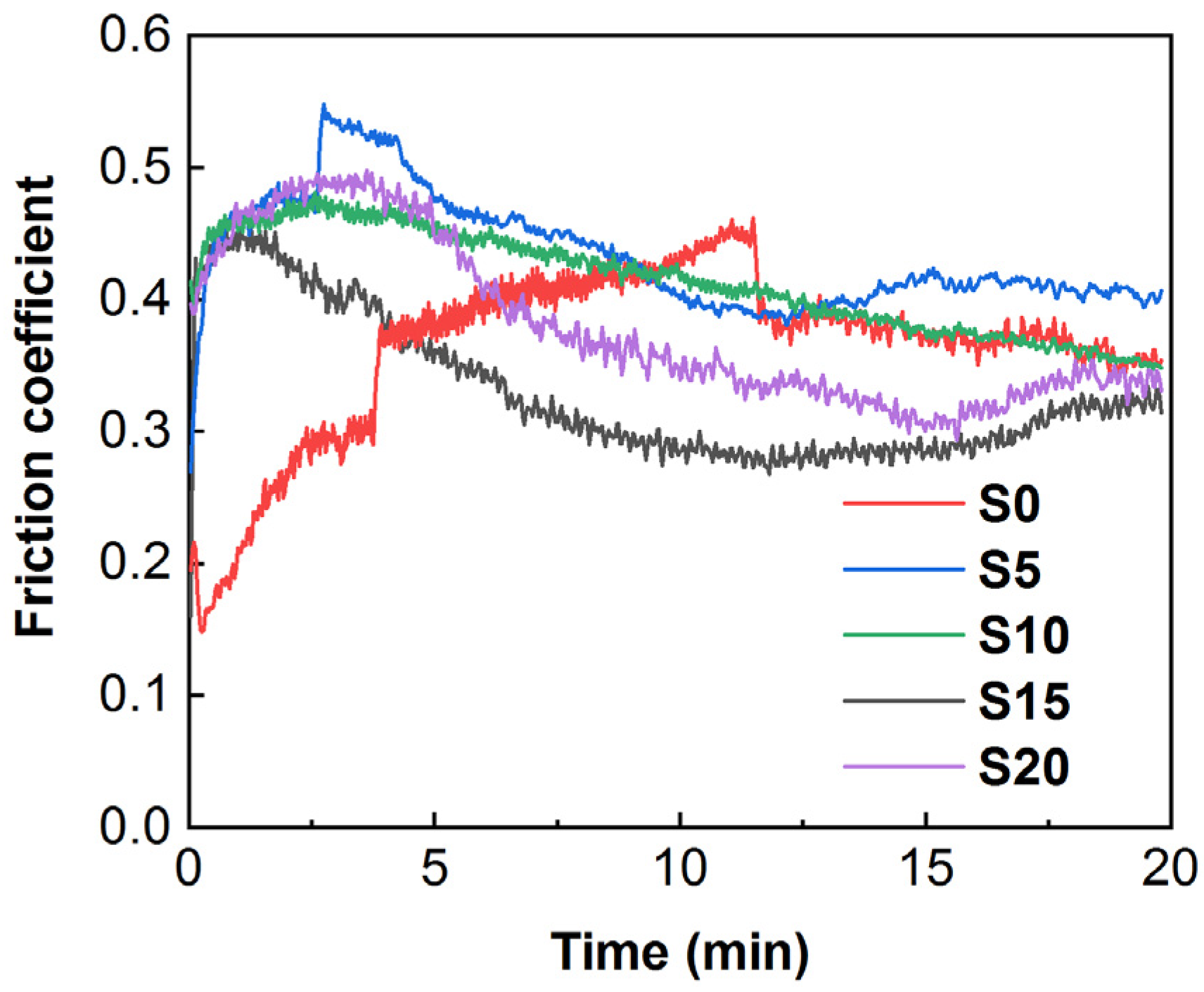 Coatings 12 00580 g010 550