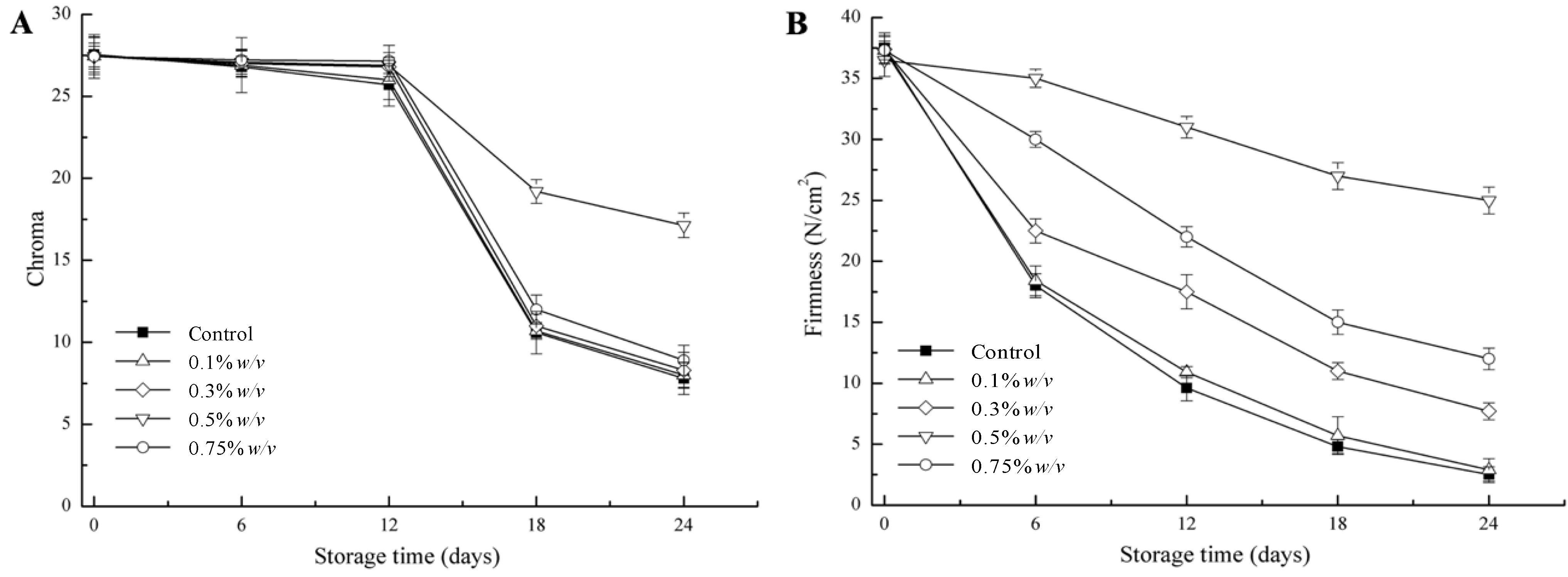Coatings 12 00581 g001 550