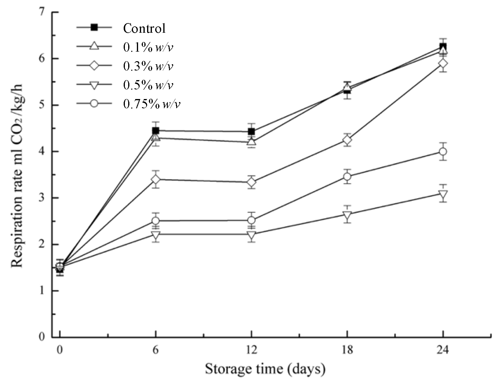 Coatings 12 00581 g002 550