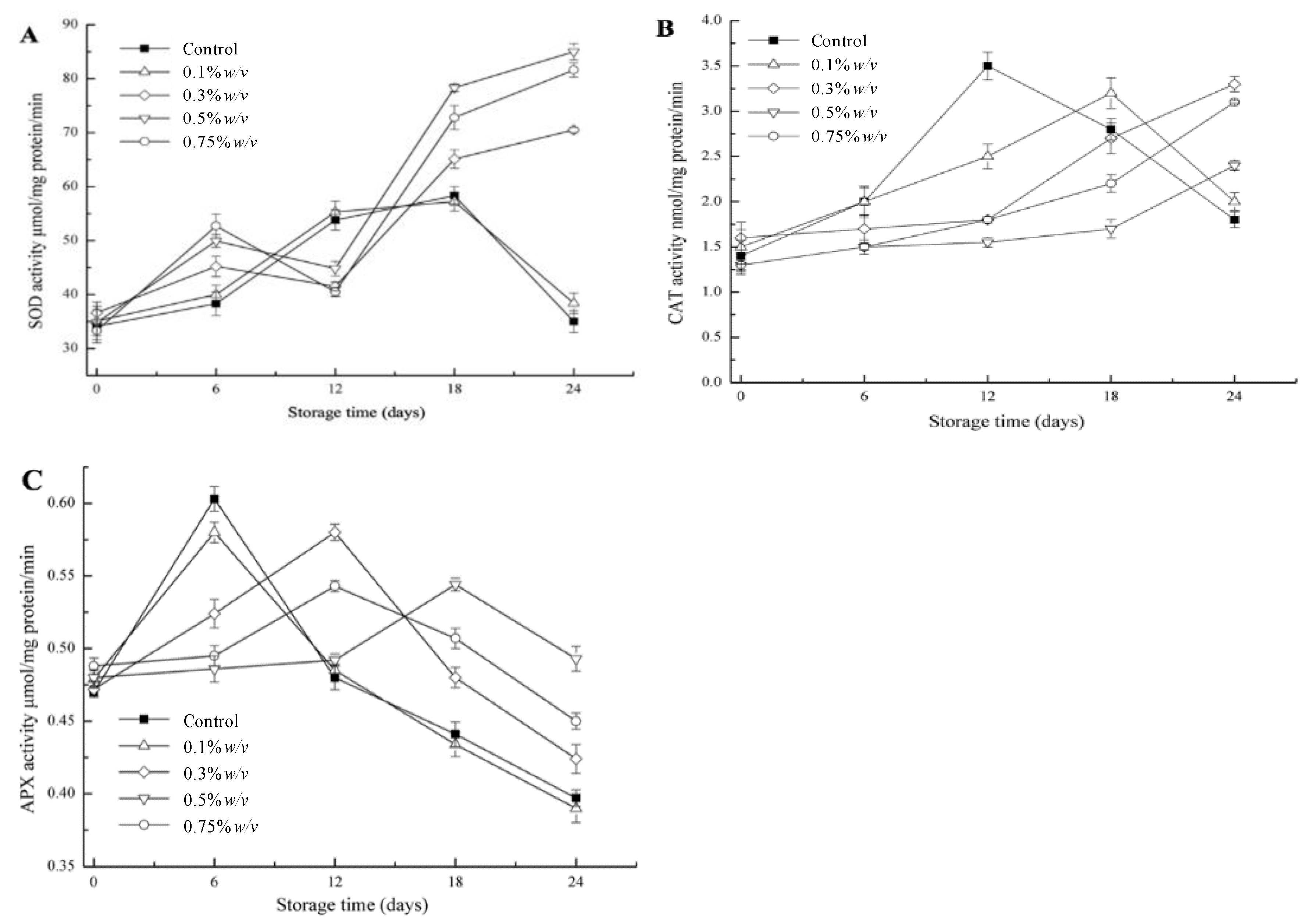 Coatings 12 00581 g004 550