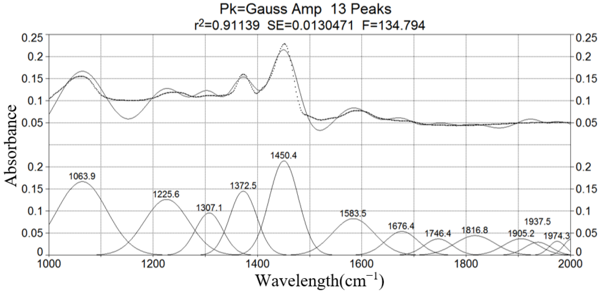 Coatings 12 00582 g001