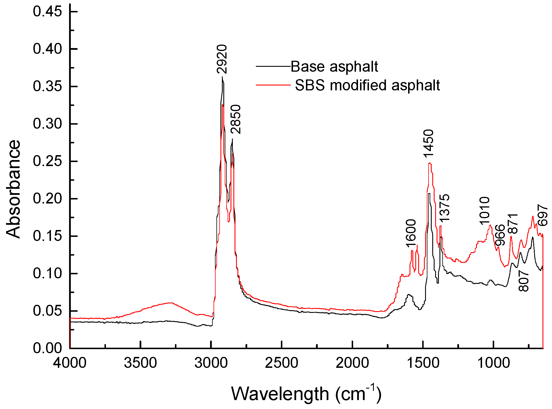 Coatings 12 00582 g002