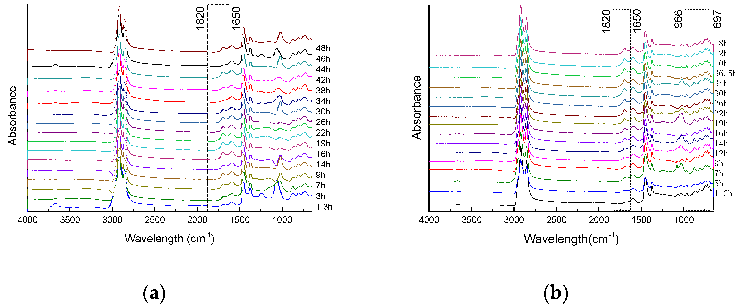 Coatings 12 00582 g003