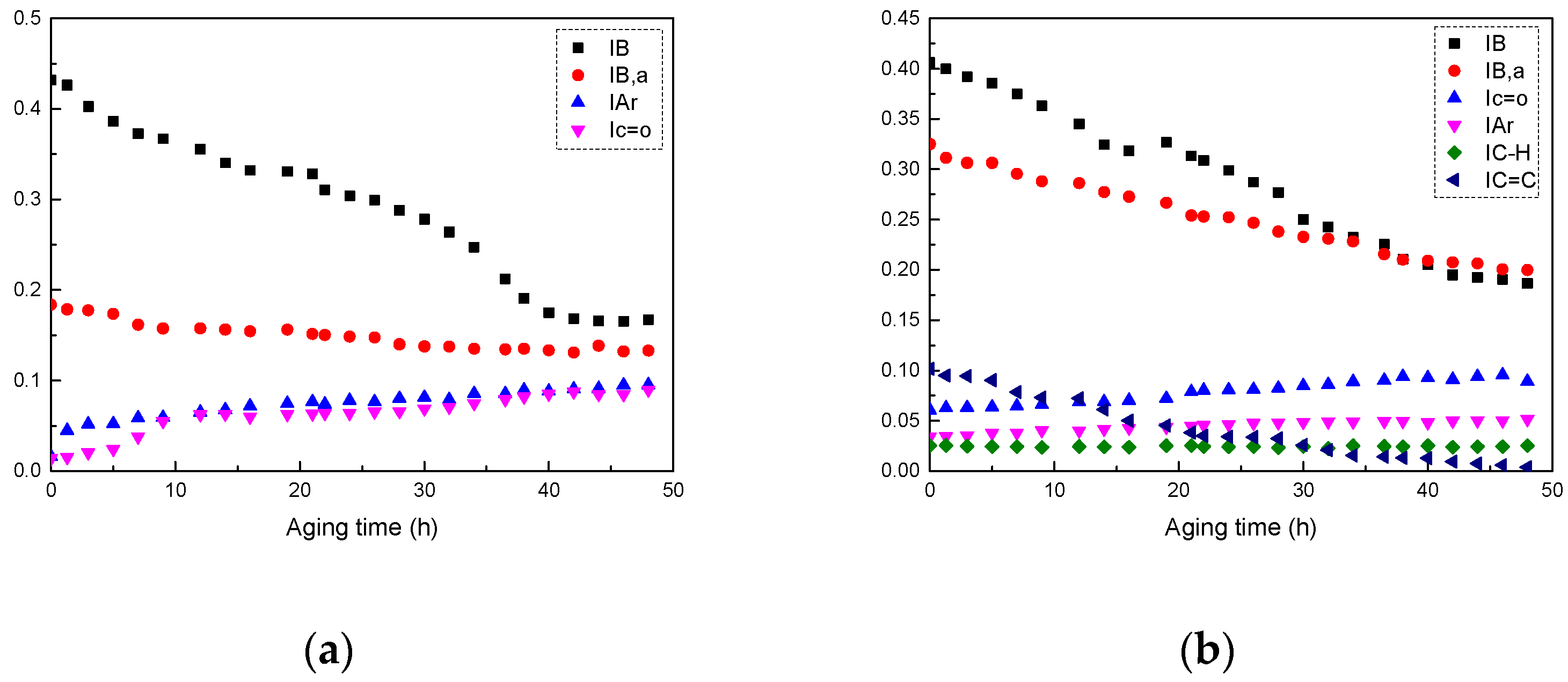 Coatings 12 00582 g004