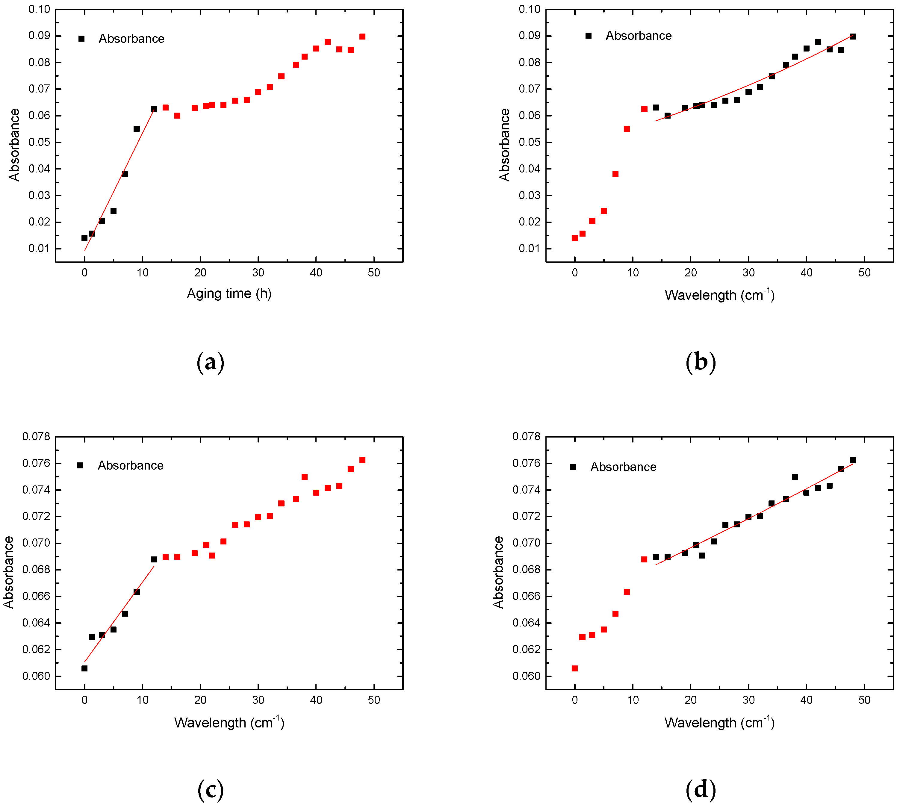 Coatings 12 00582 g005