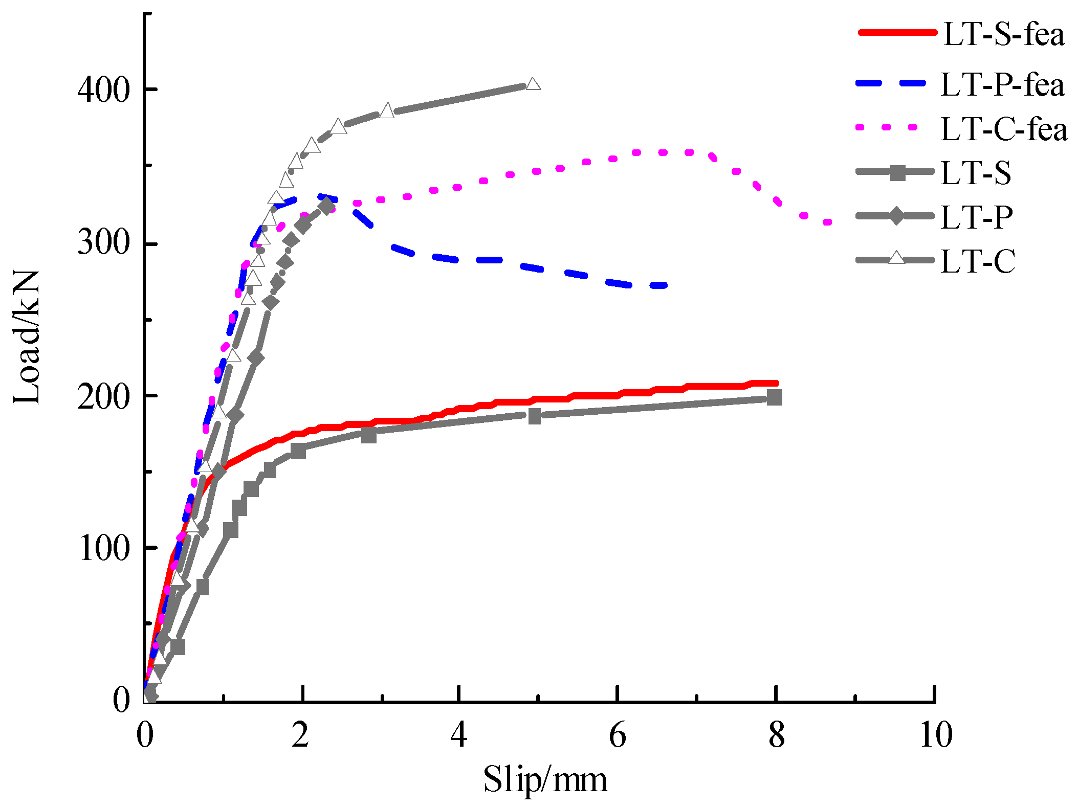 Coatings 12 00583 g007
