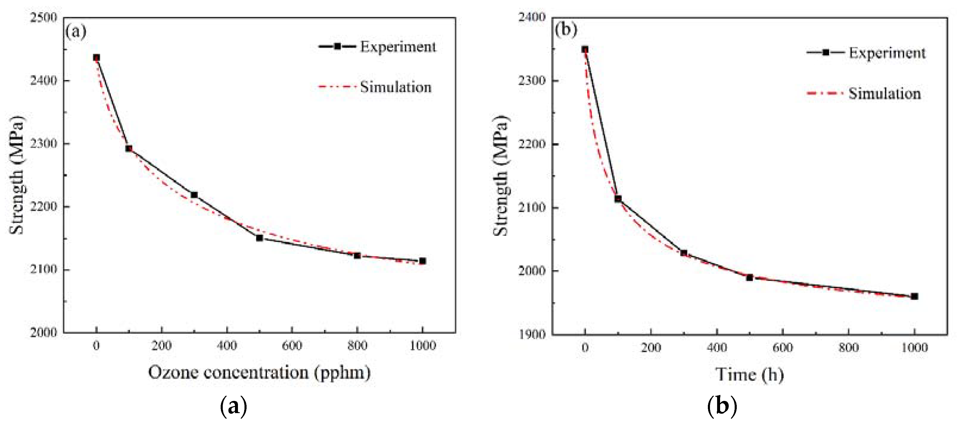 Coatings 12 00584 g006