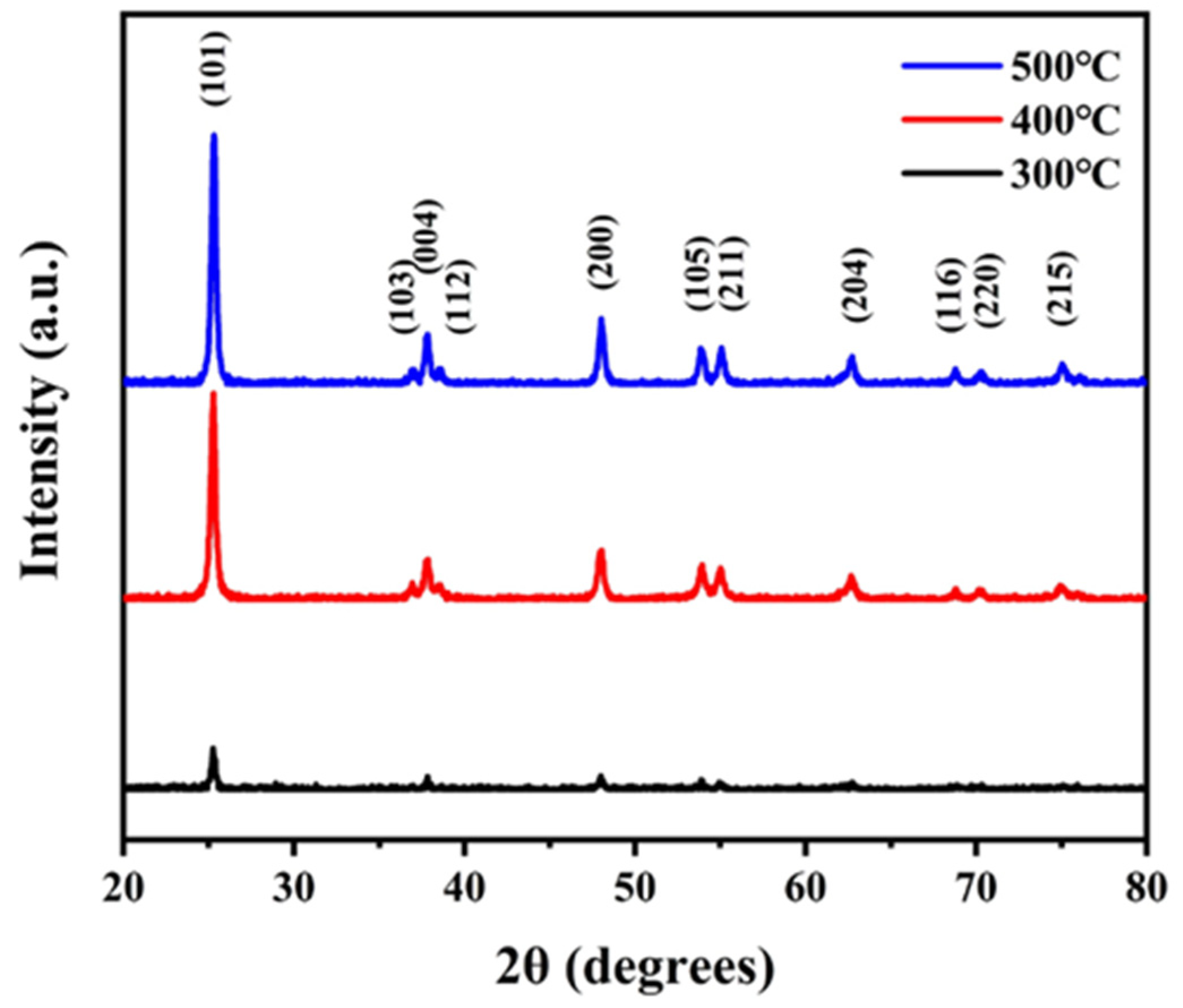 Coatings 12 00585 g002