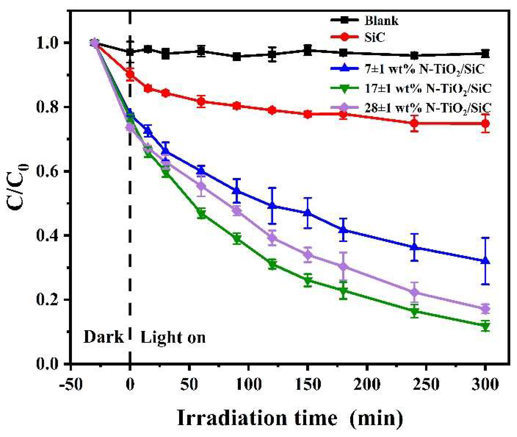 Coatings 12 00585 g008