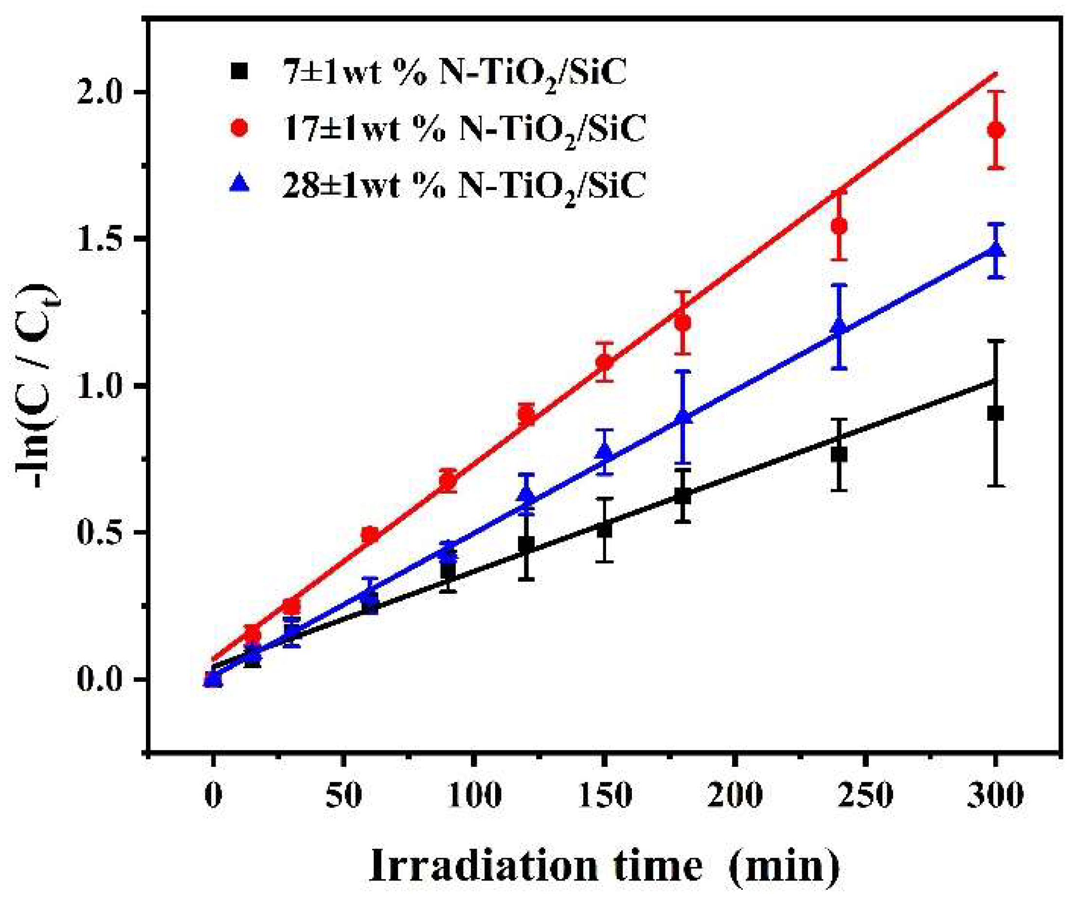 Coatings 12 00585 g009
