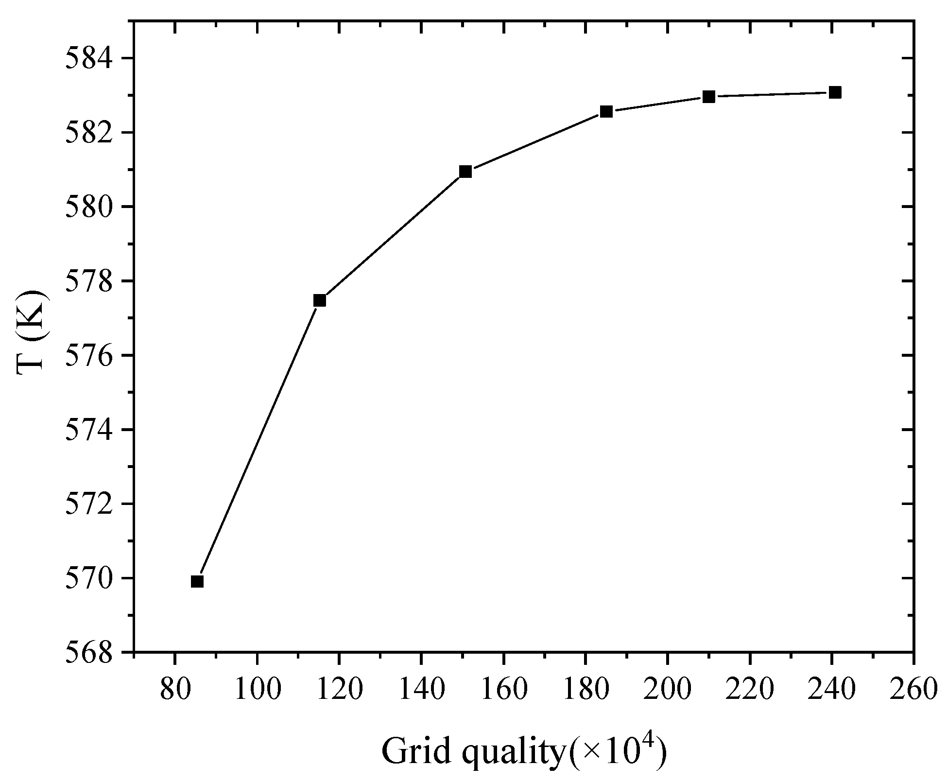 Coatings 12 00586 g004 550