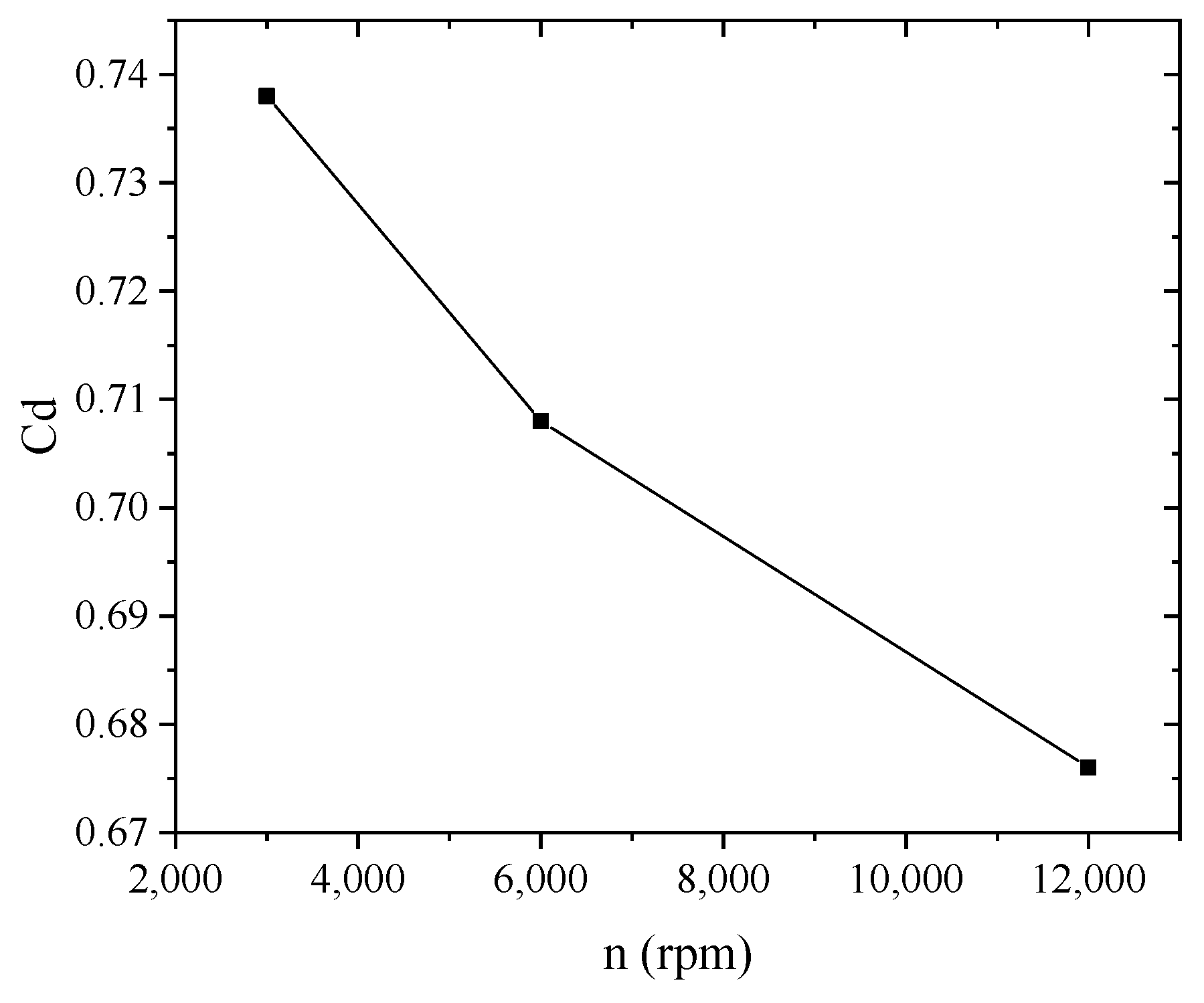 Coatings 12 00586 g006 550