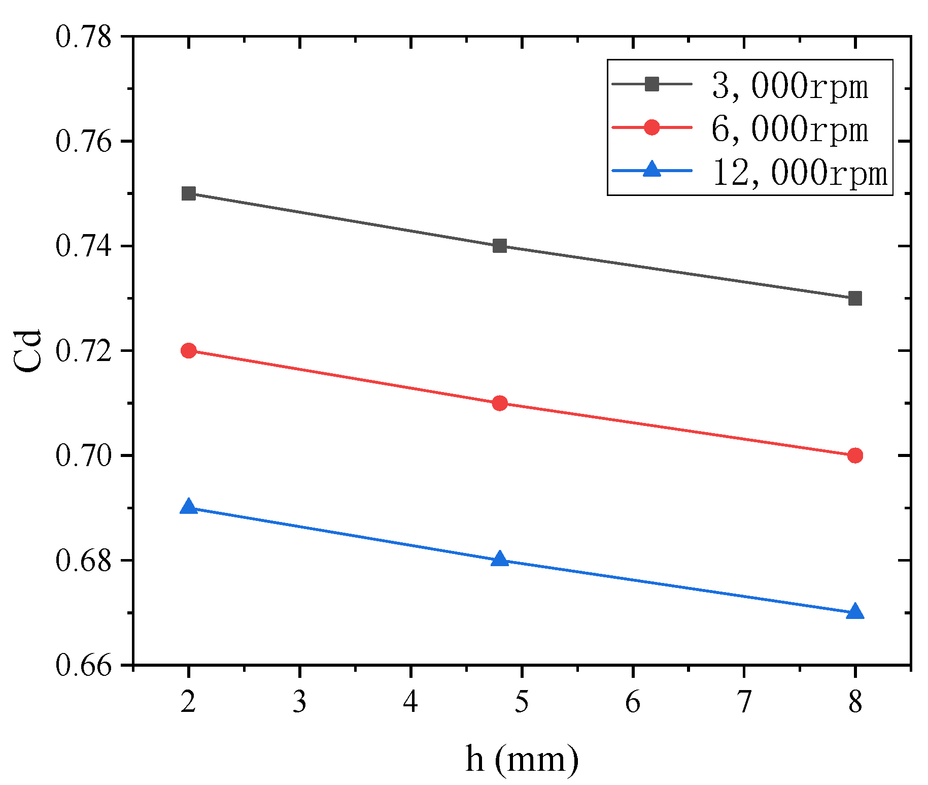 Coatings 12 00586 g009 550