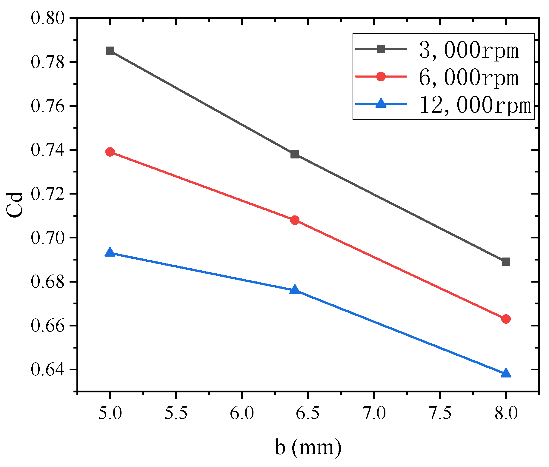 Coatings 12 00586 g010 550