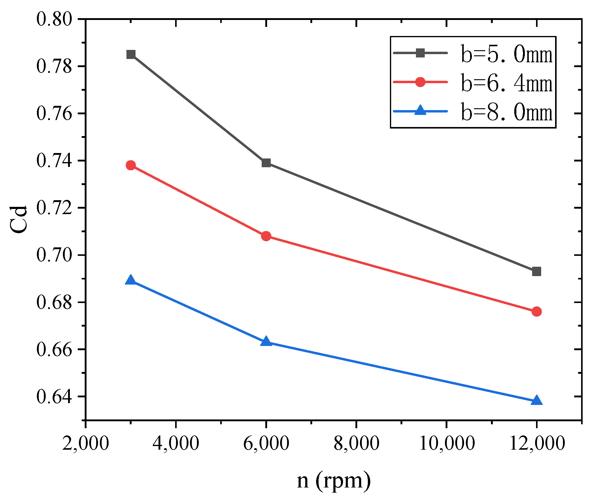 Coatings 12 00586 g011 550