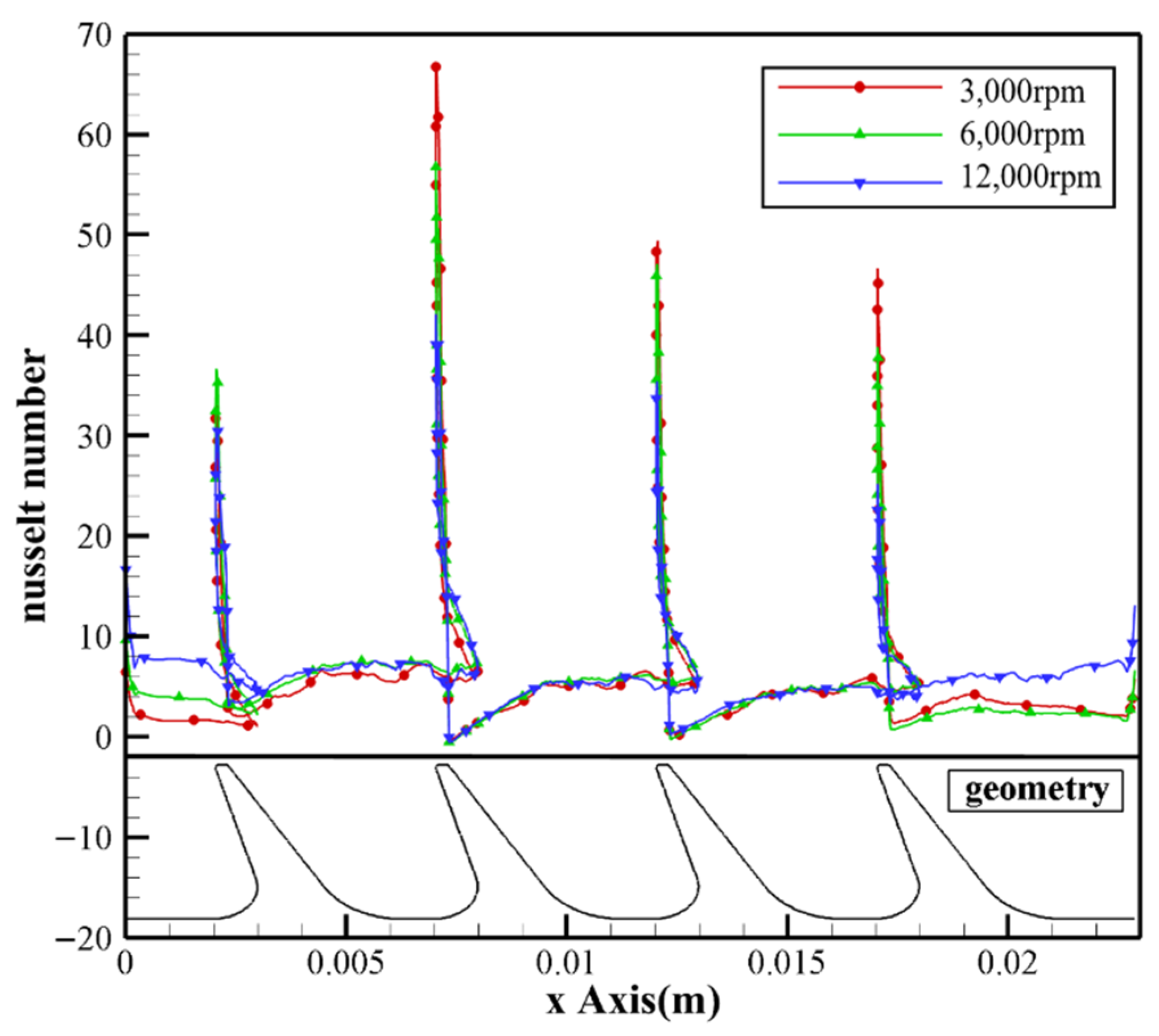 Coatings 12 00586 g017 550
