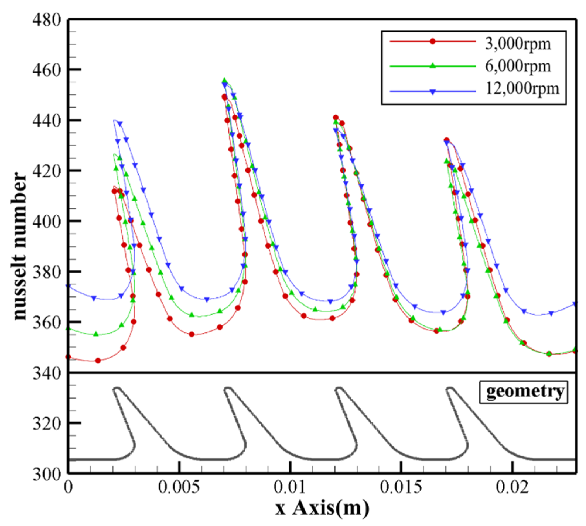 Coatings 12 00586 g018 550