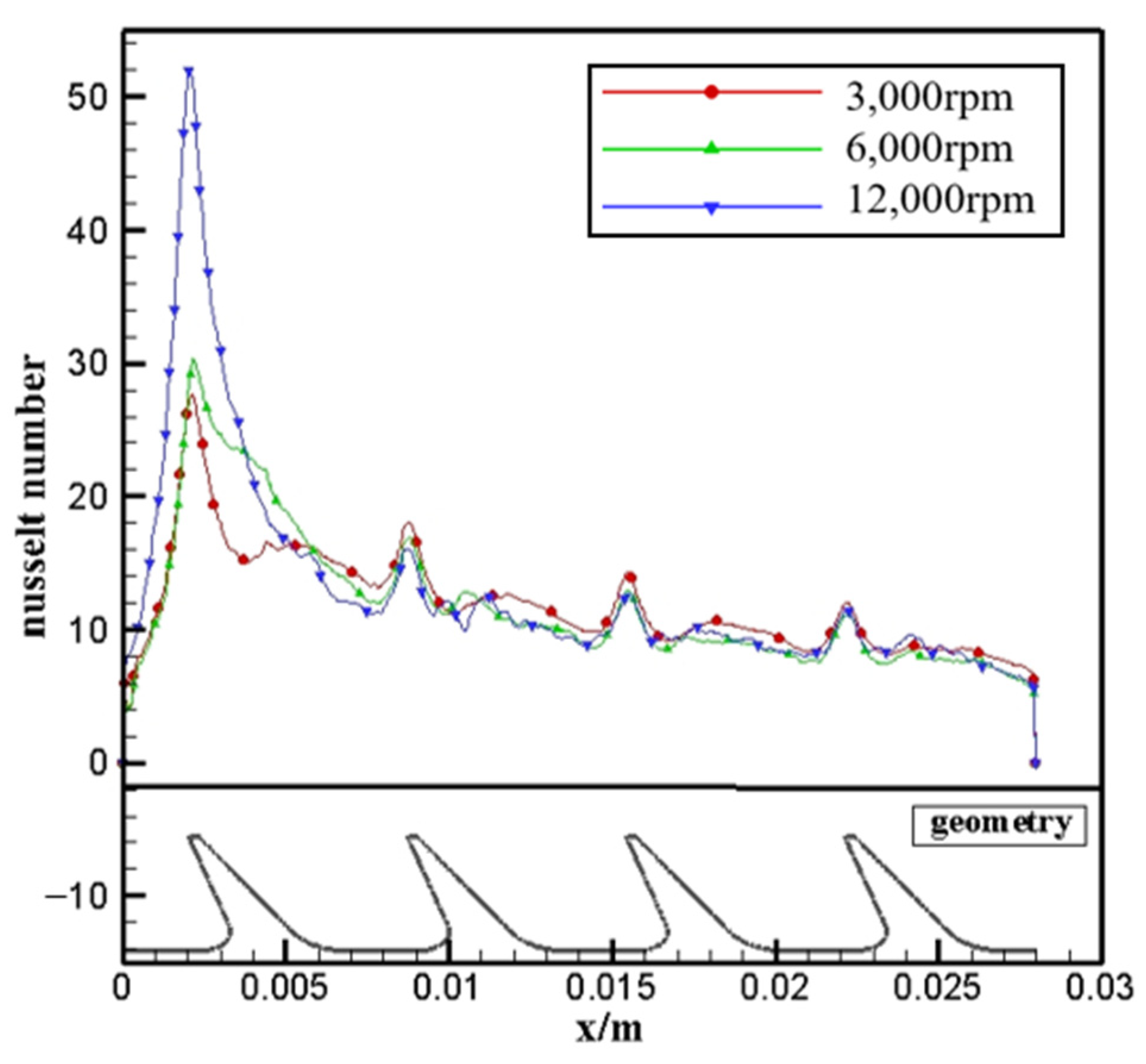 Coatings 12 00586 g020 550