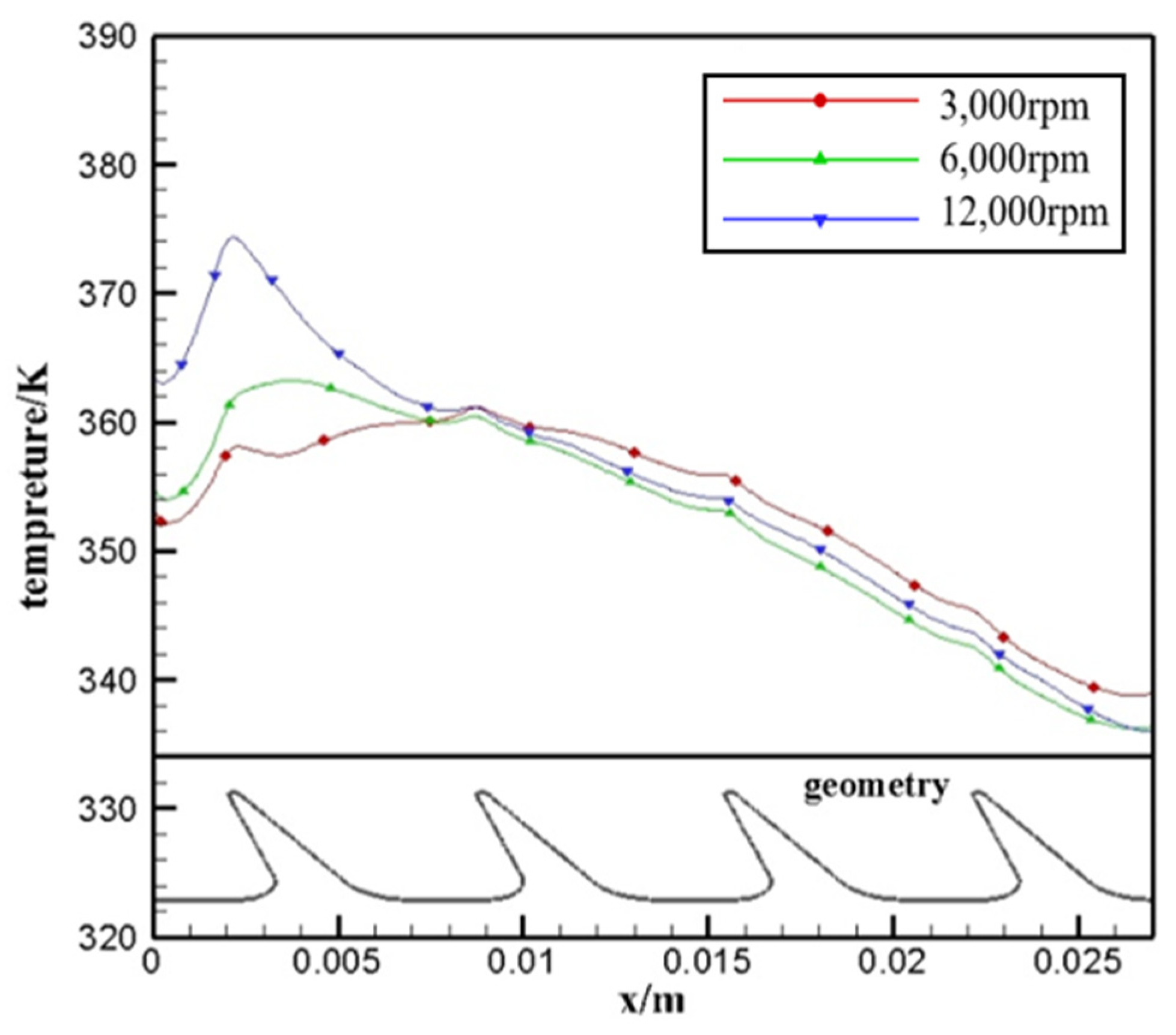 Coatings 12 00586 g021 550