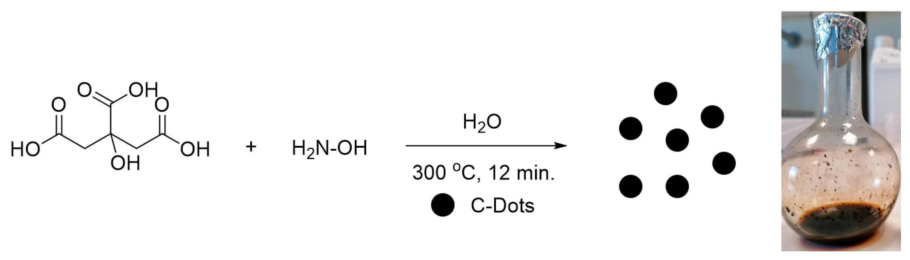 Coatings 12 00587 g001