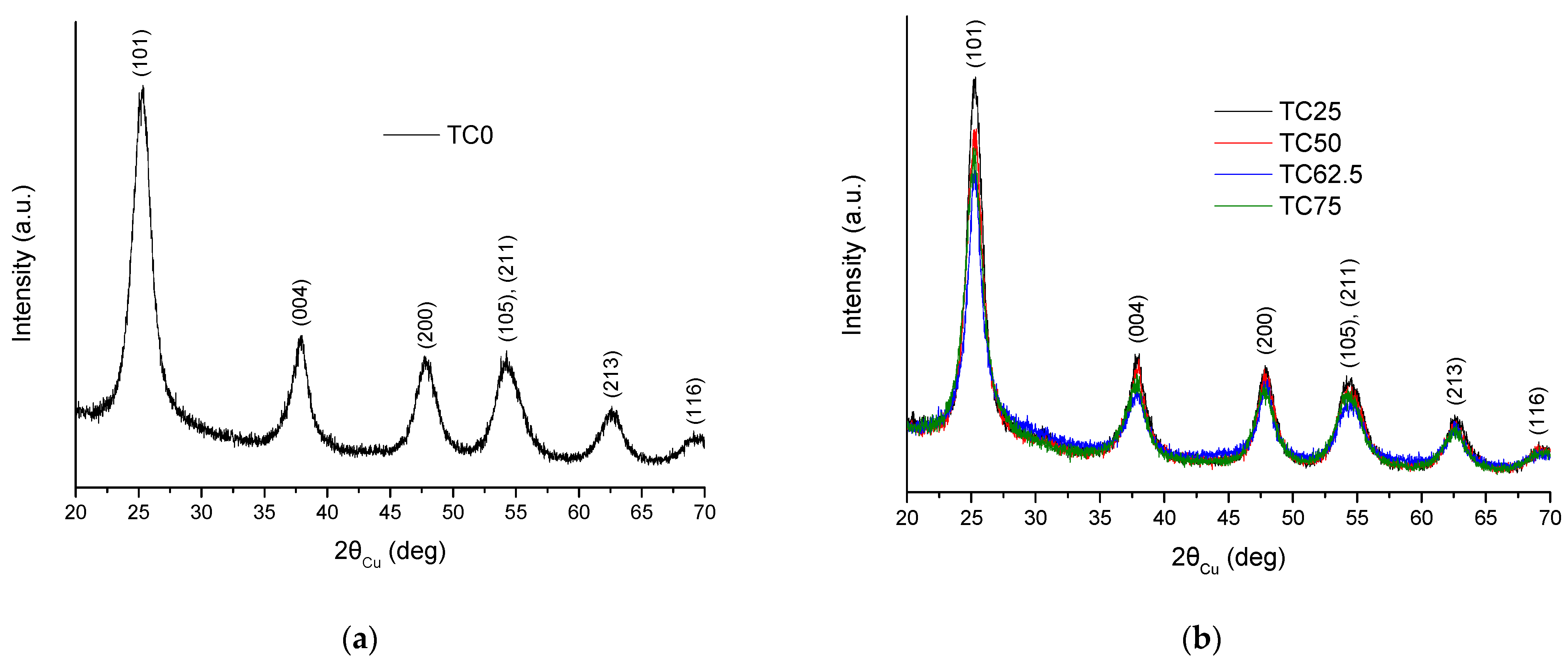 Coatings 12 00587 g003