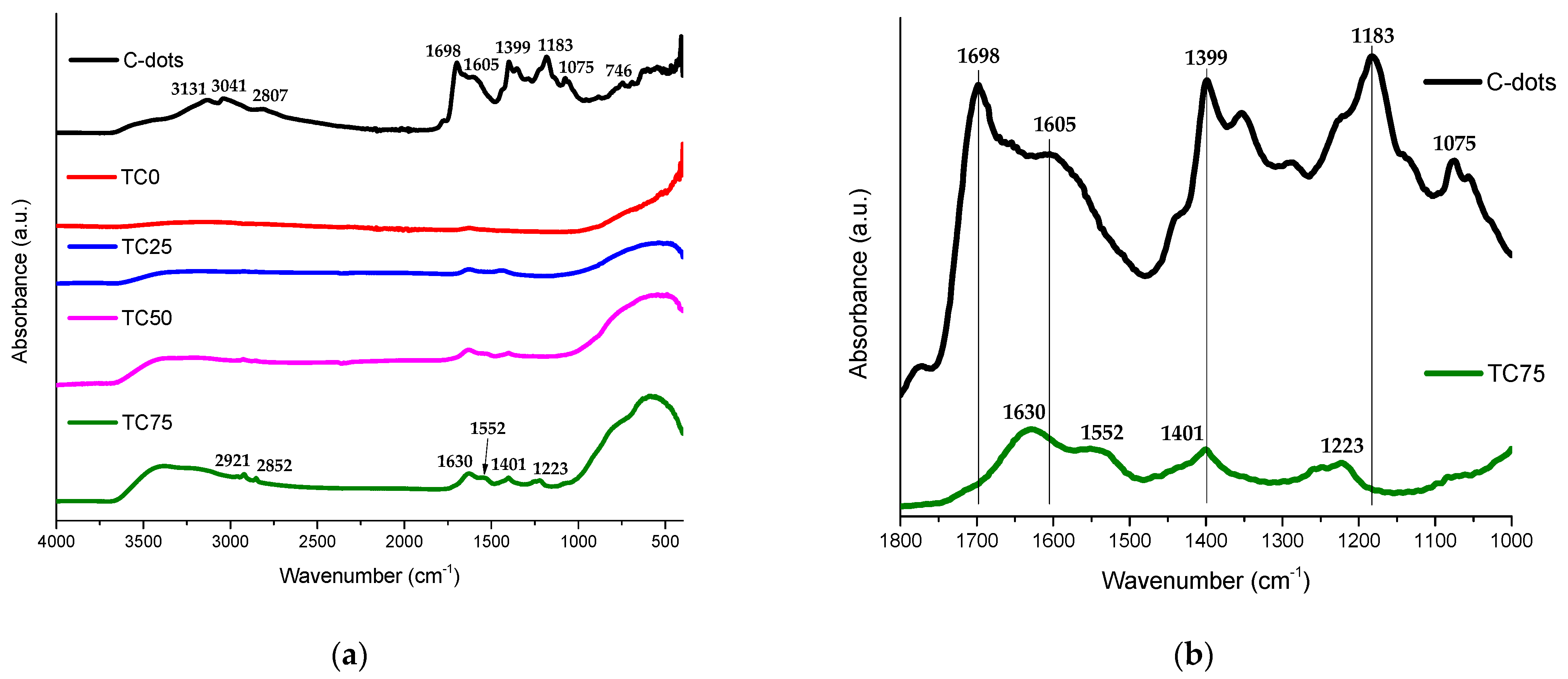 Coatings 12 00587 g006