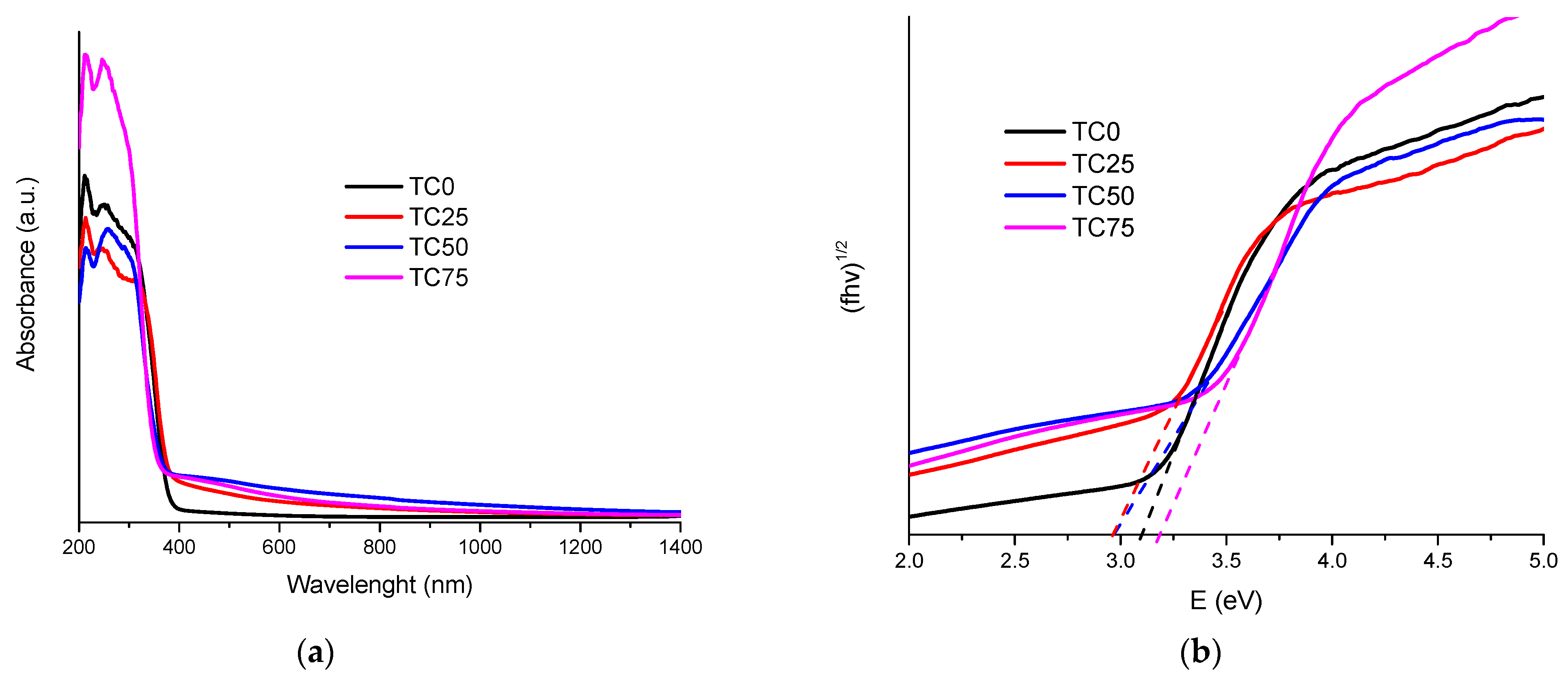 Coatings 12 00587 g007