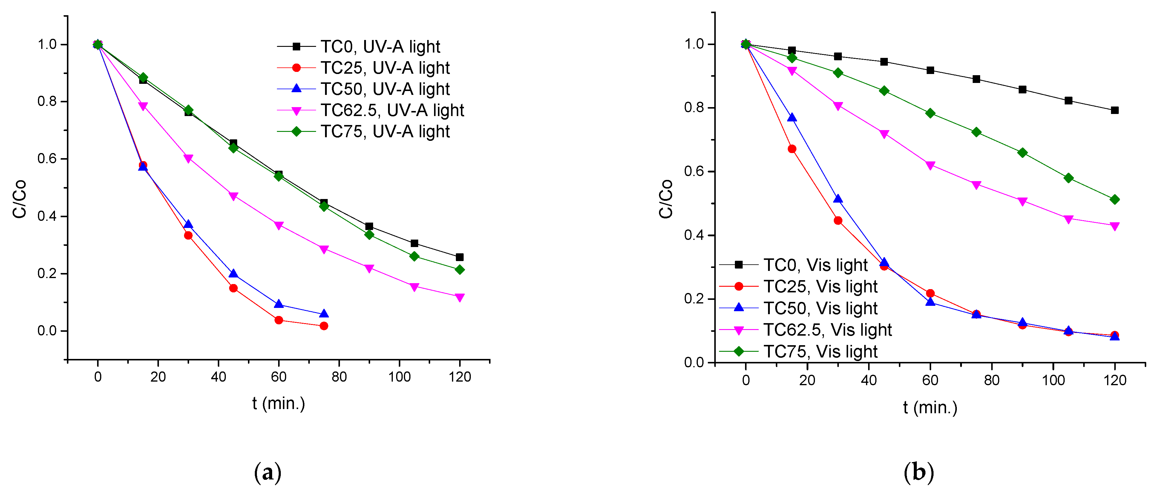 Coatings 12 00587 g008