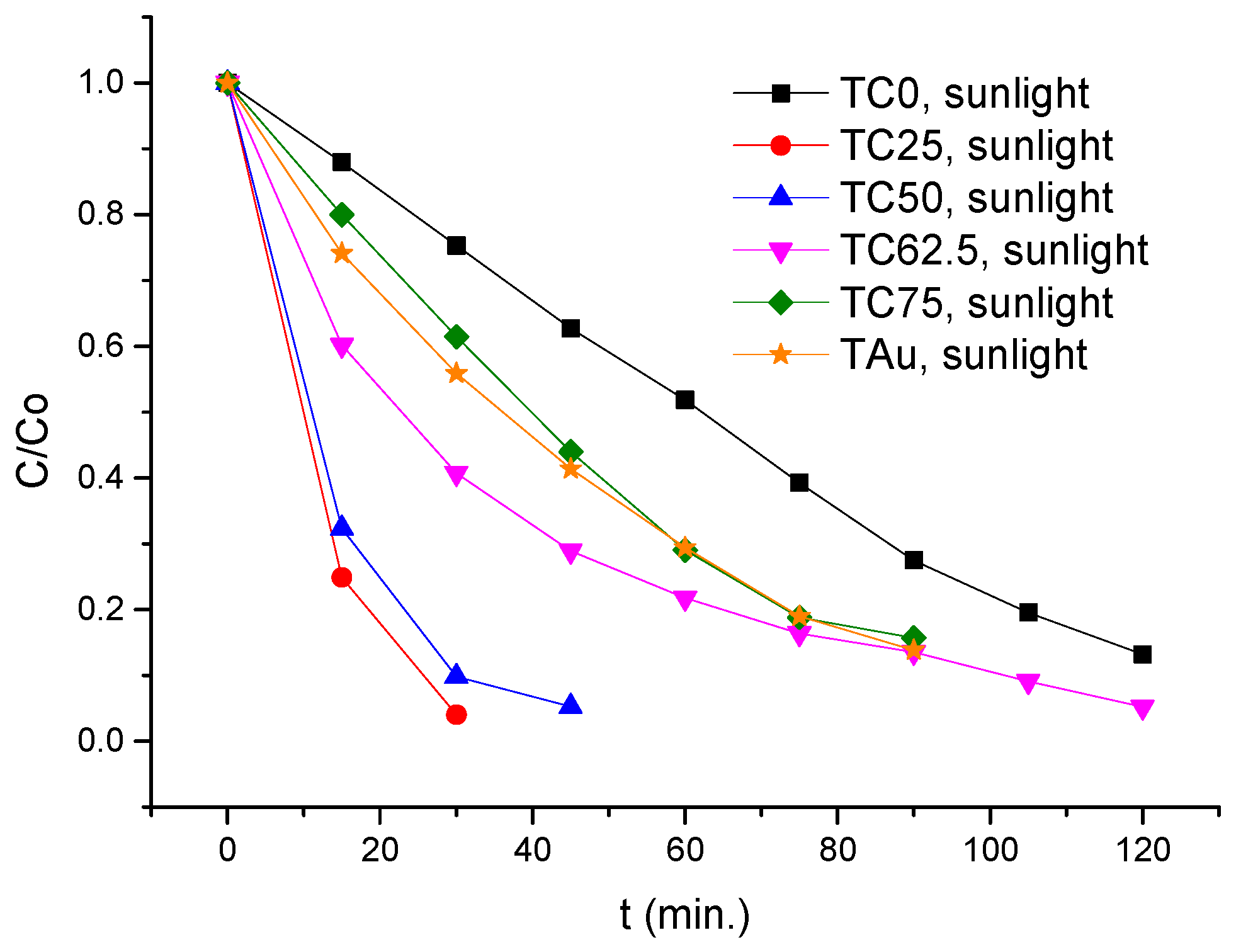 Coatings 12 00587 g009