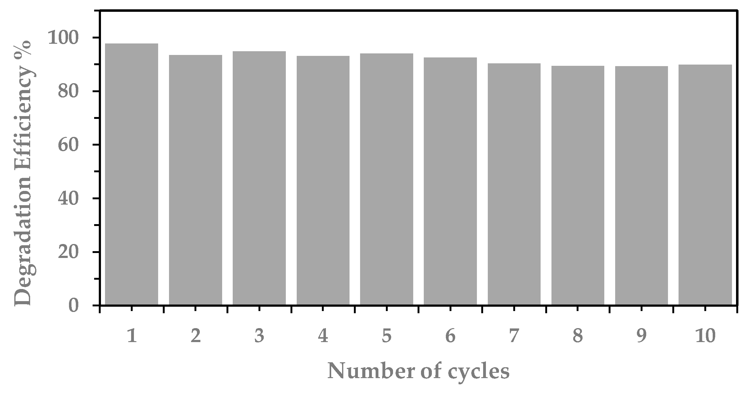Coatings 12 00587 g010