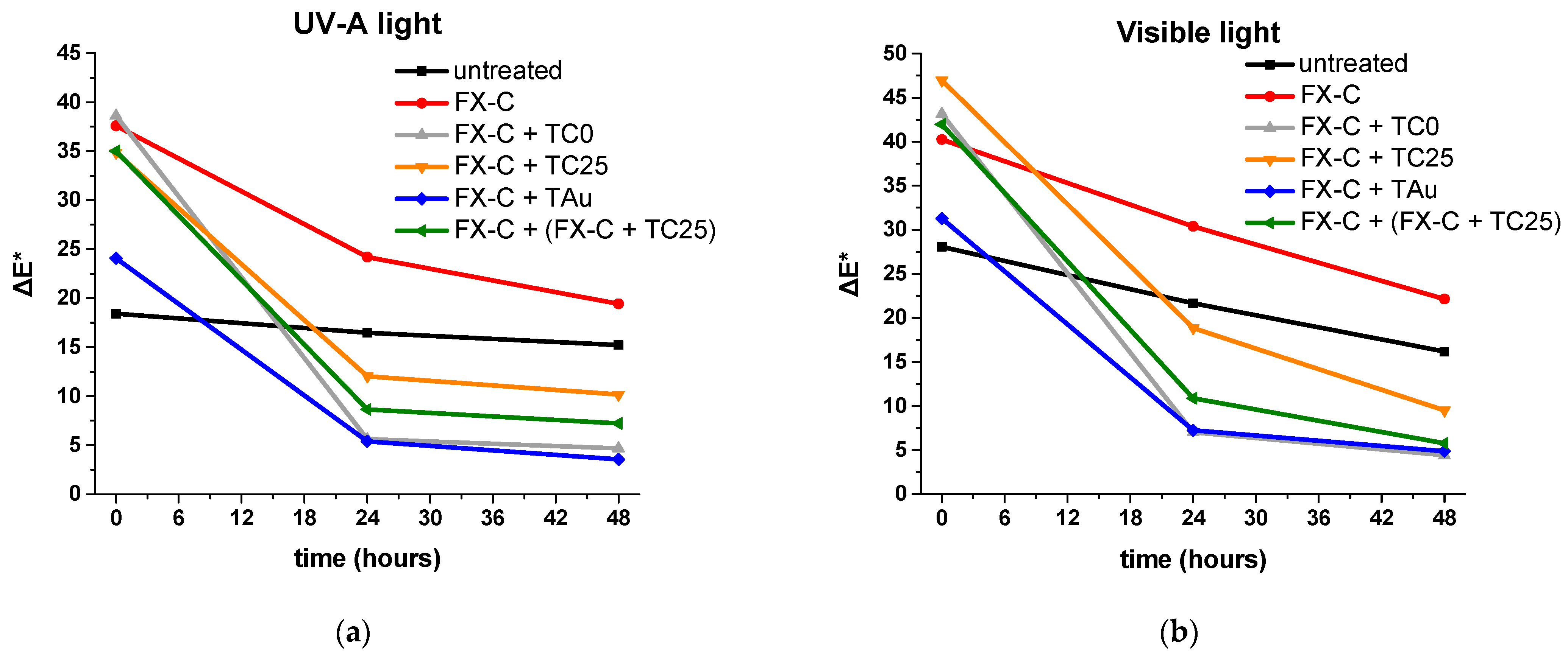 Coatings 12 00587 g011