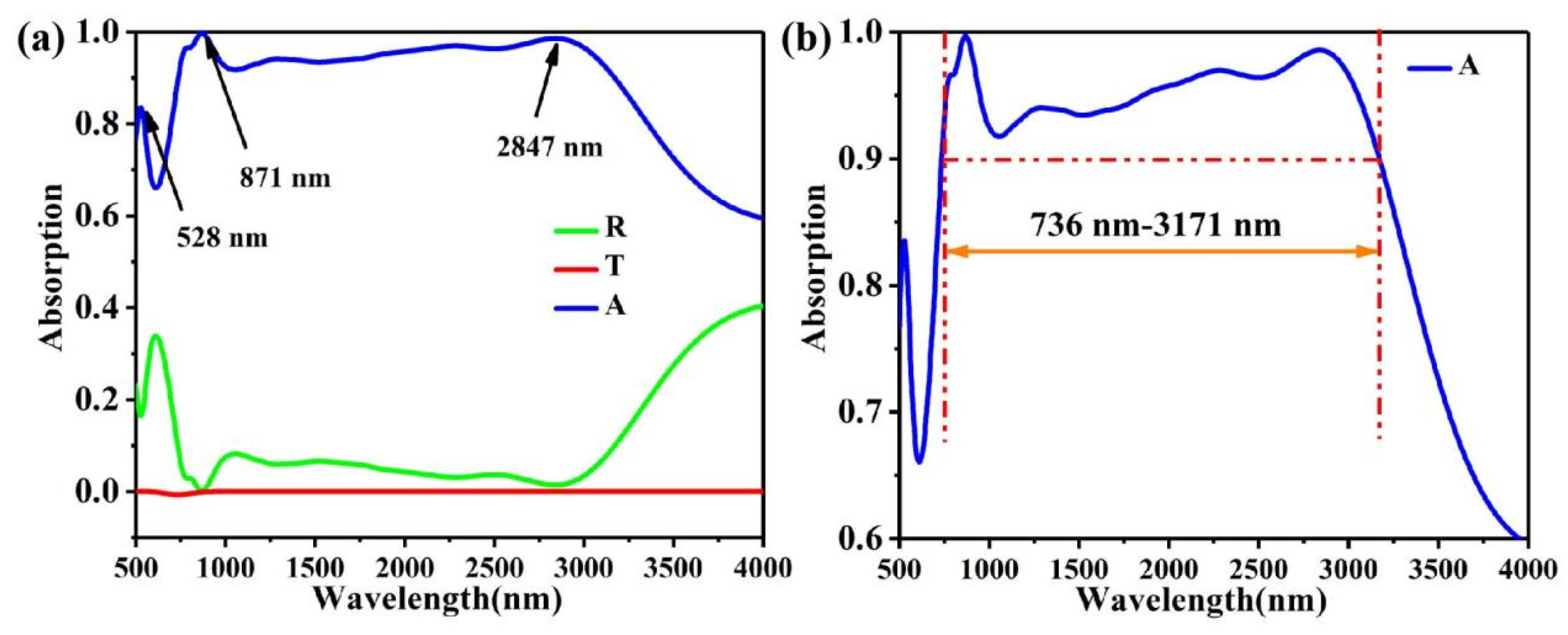 Coatings 12 00588 g002 Coatings 12 00588 g002