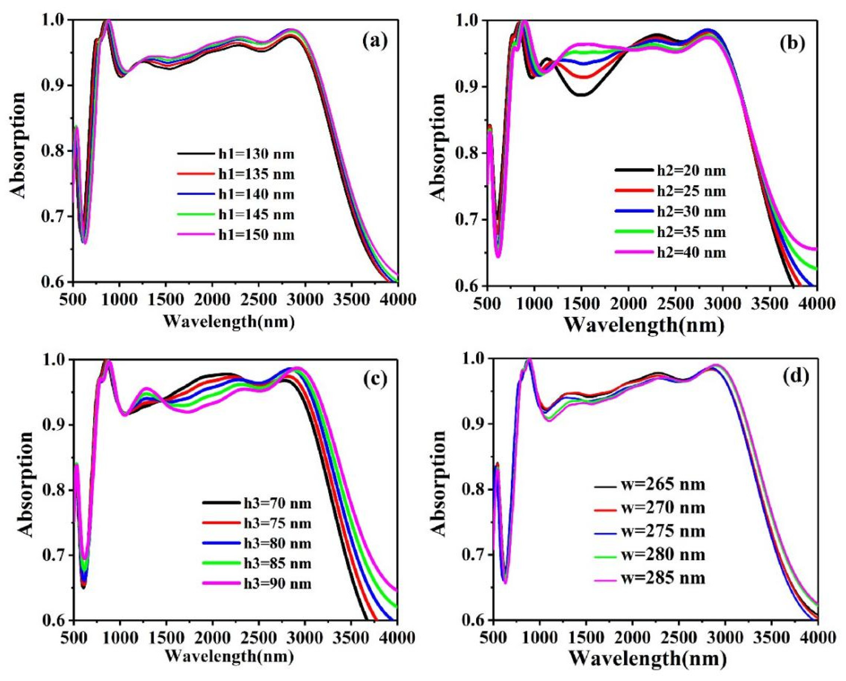 Coatings 12 00588 g004 Coatings 12 00588 g004