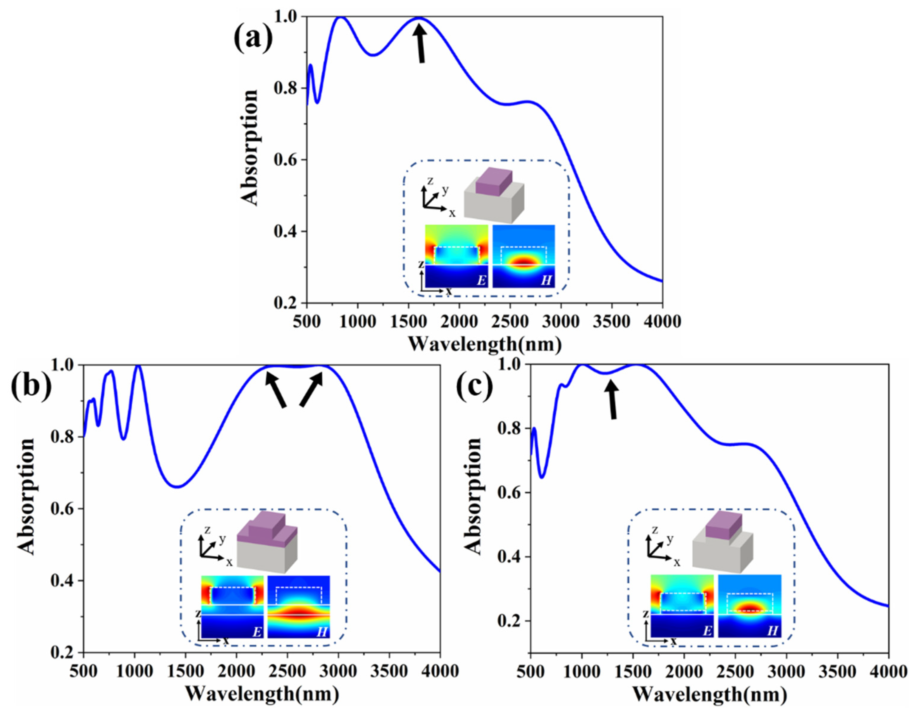 Coatings 12 00588 g005 Coatings 12 00588 g005