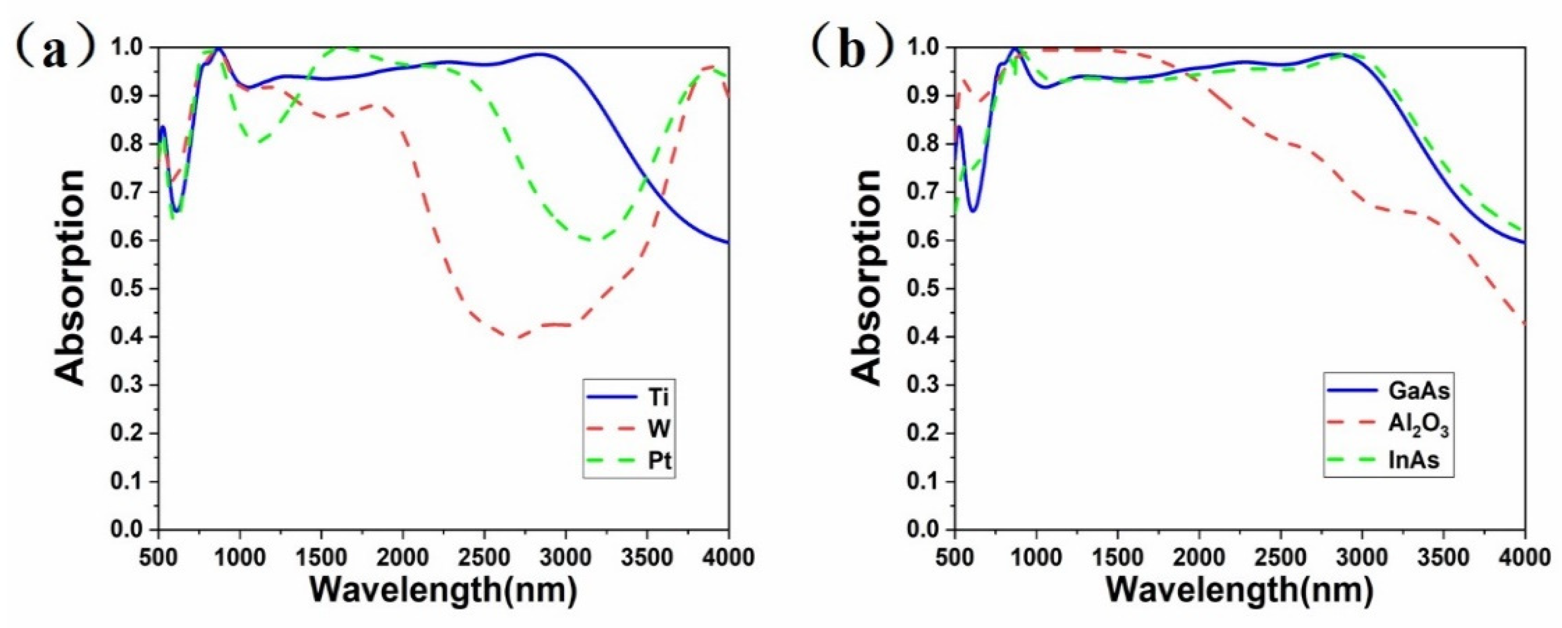 Coatings 12 00588 g006 Coatings 12 00588 g006