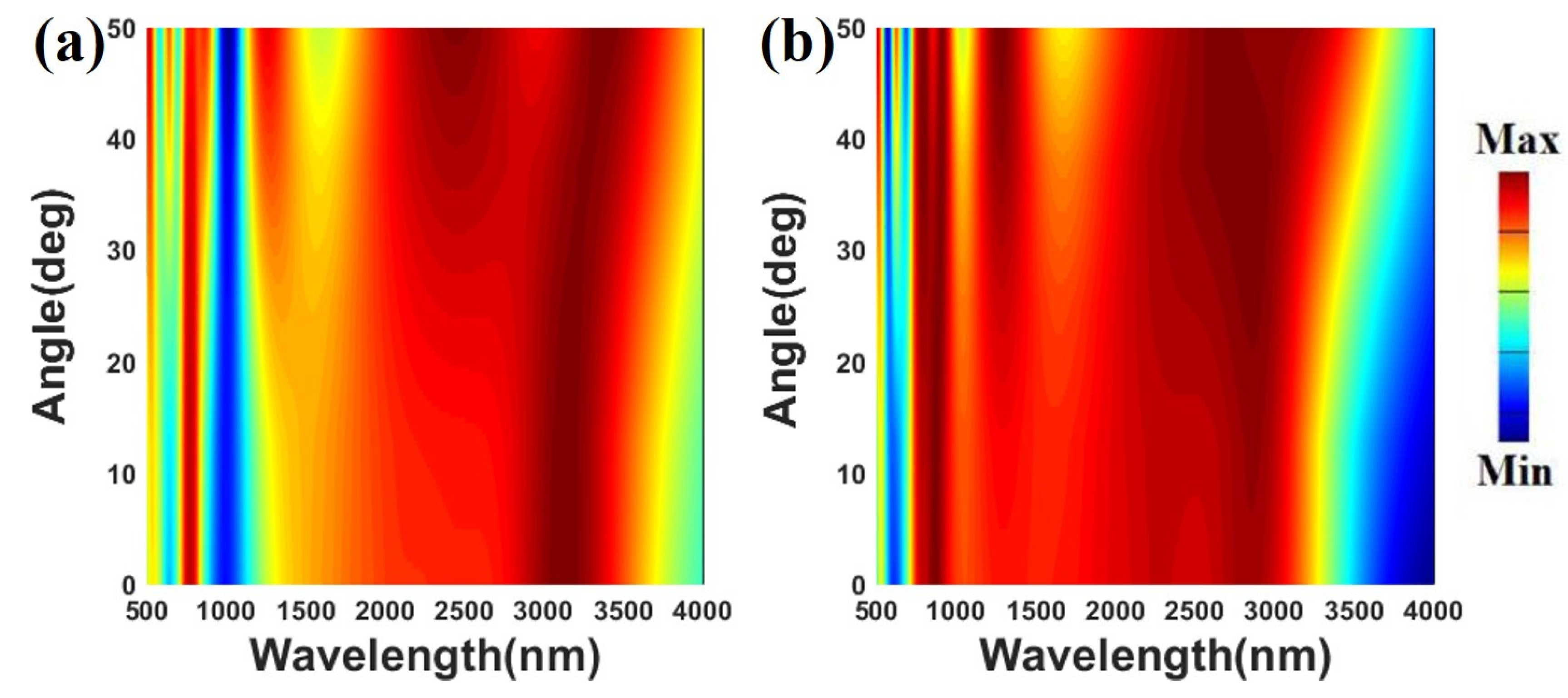 Coatings 12 00588 g007 Coatings 12 00588 g007