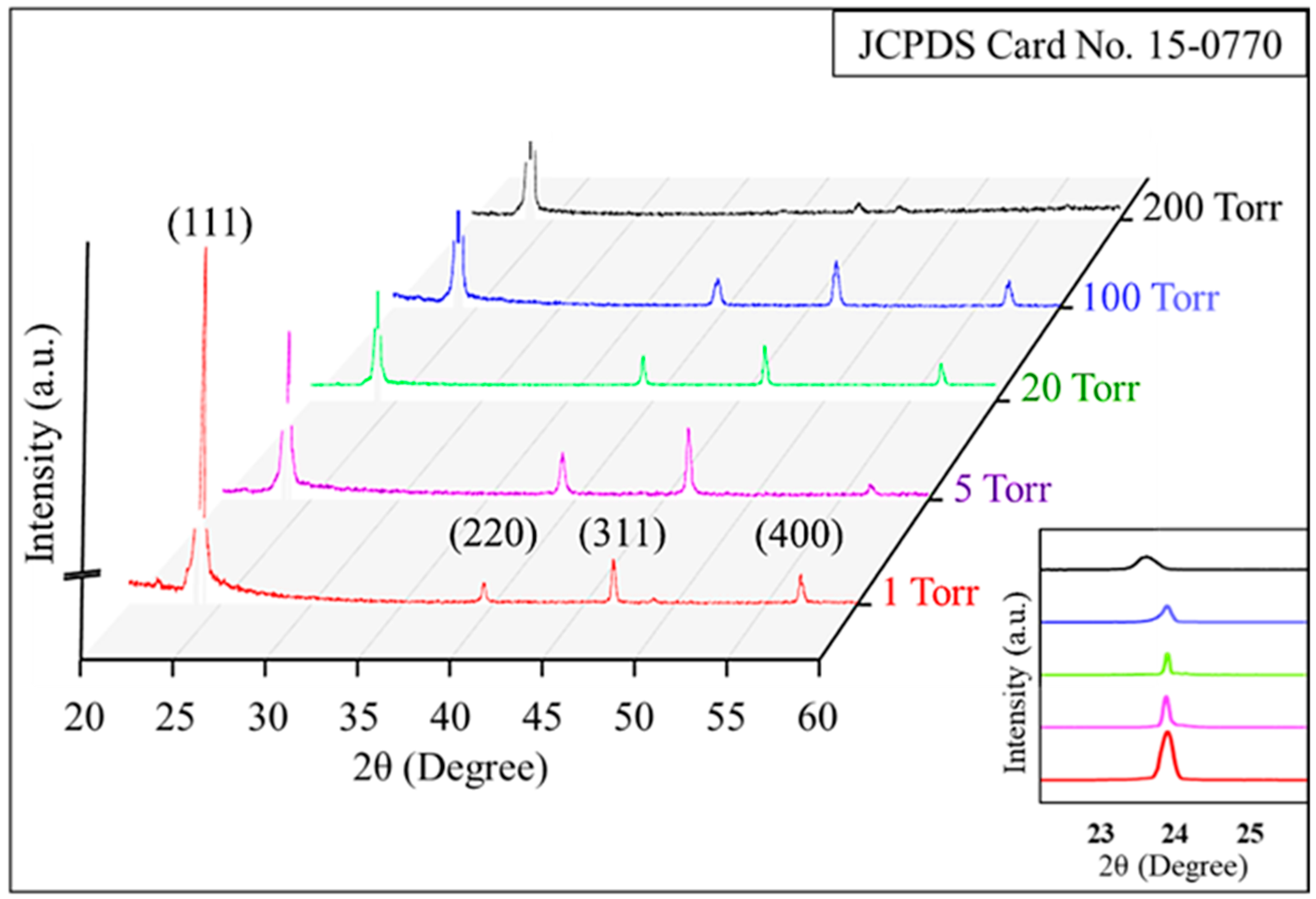 Coatings 12 00589 g002
