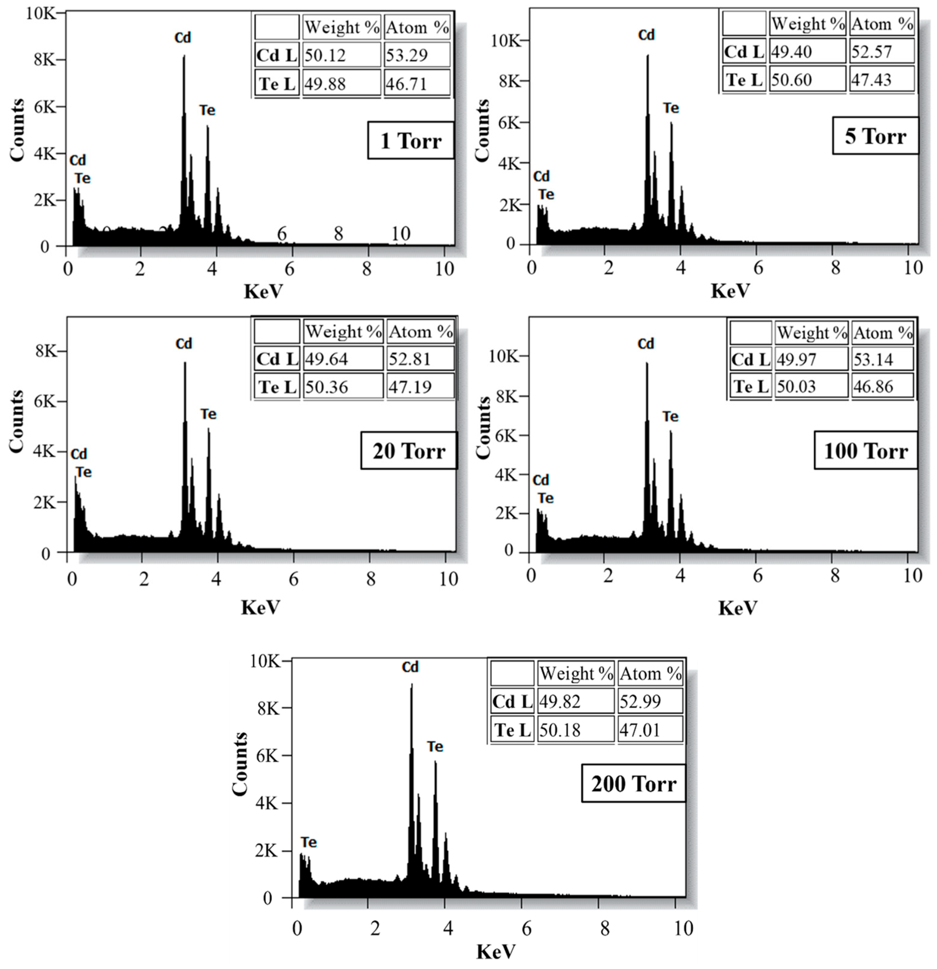 Coatings 12 00589 g006