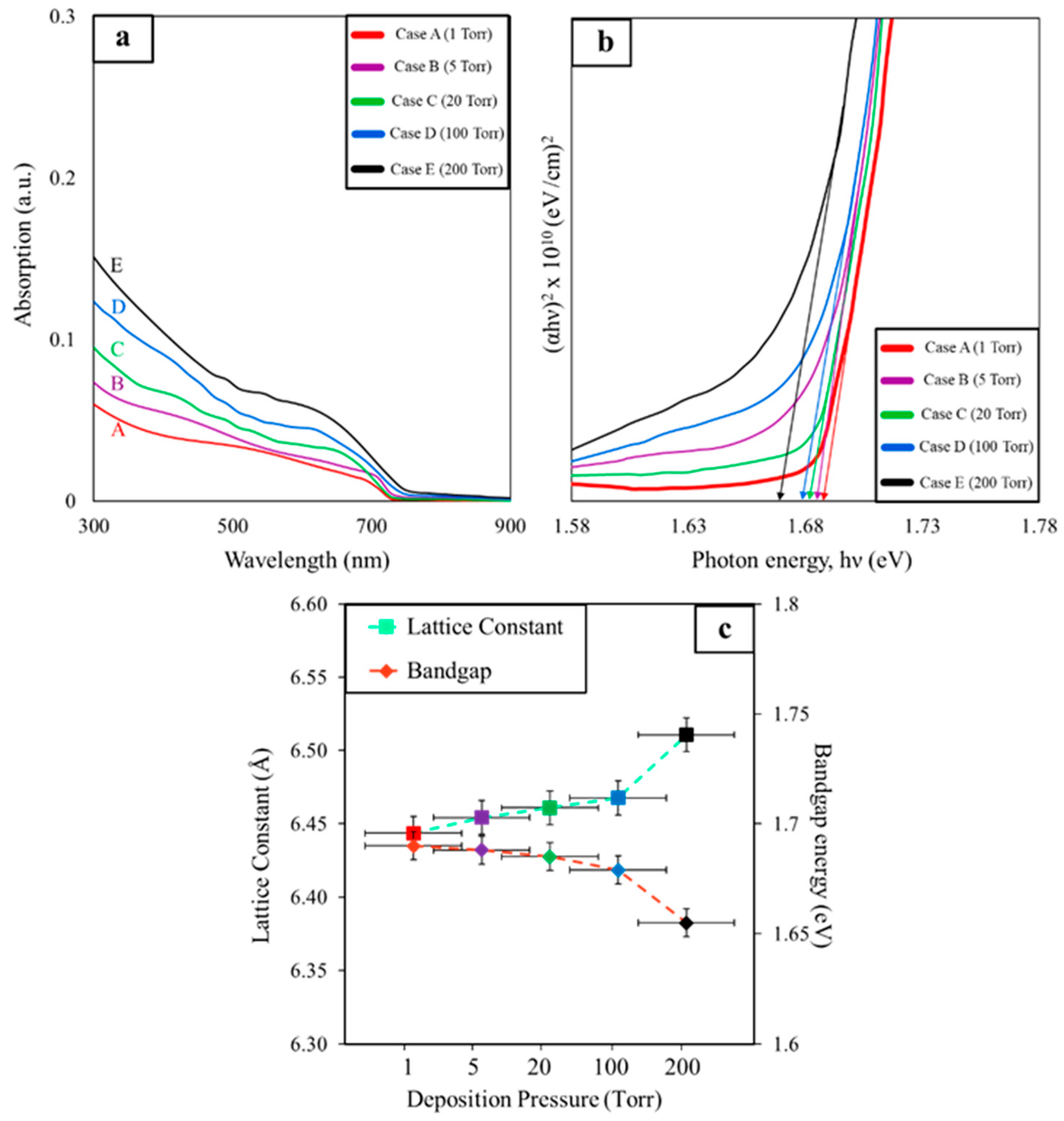 Coatings 12 00589 g007