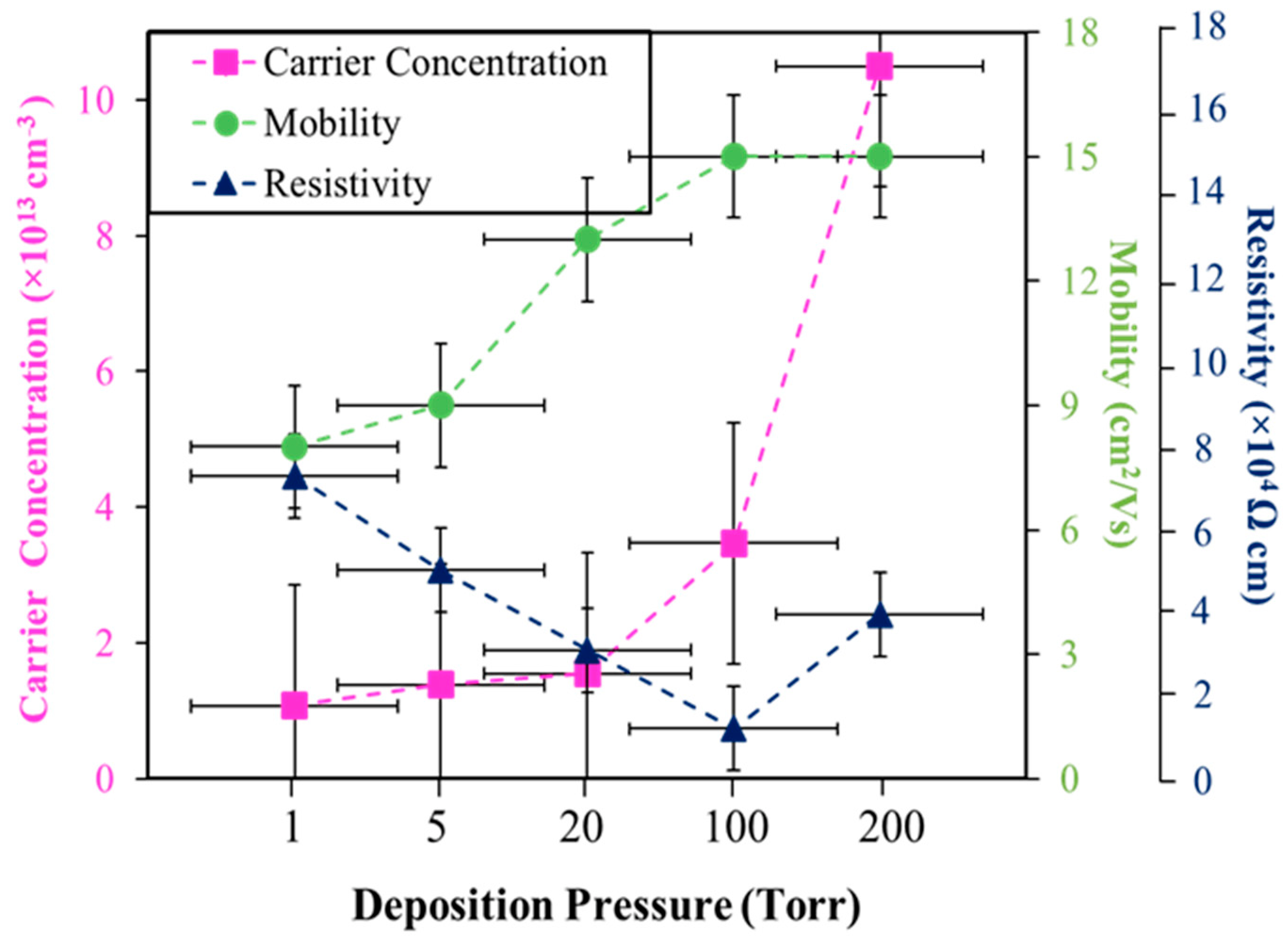 Coatings 12 00589 g009