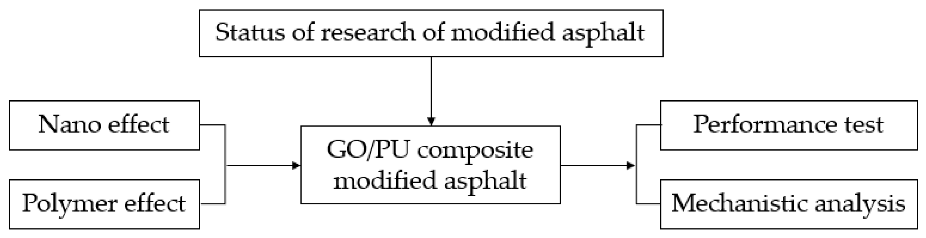 Coatings 12 00590 g001 550