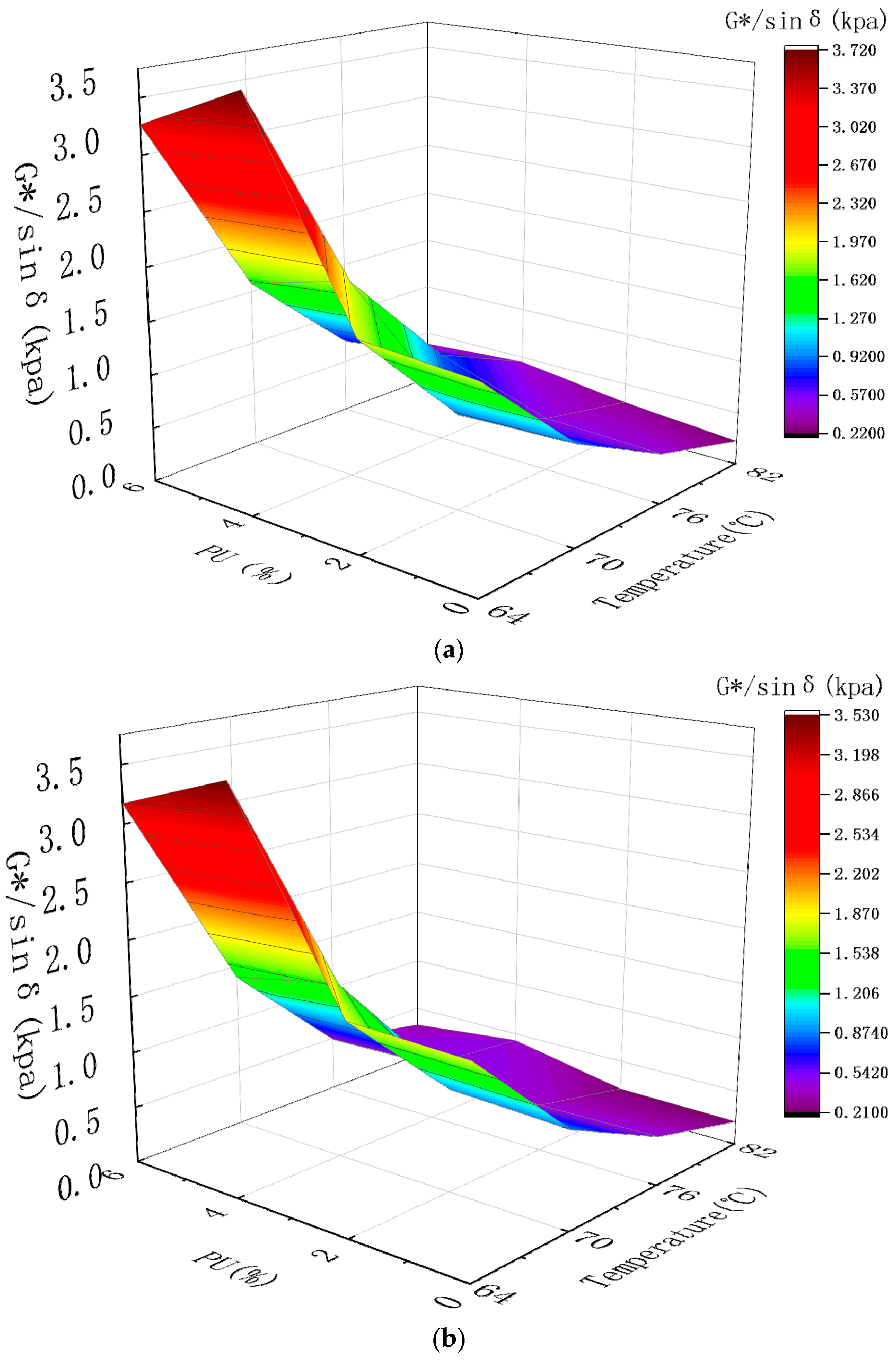 Coatings 12 00590 g006 550