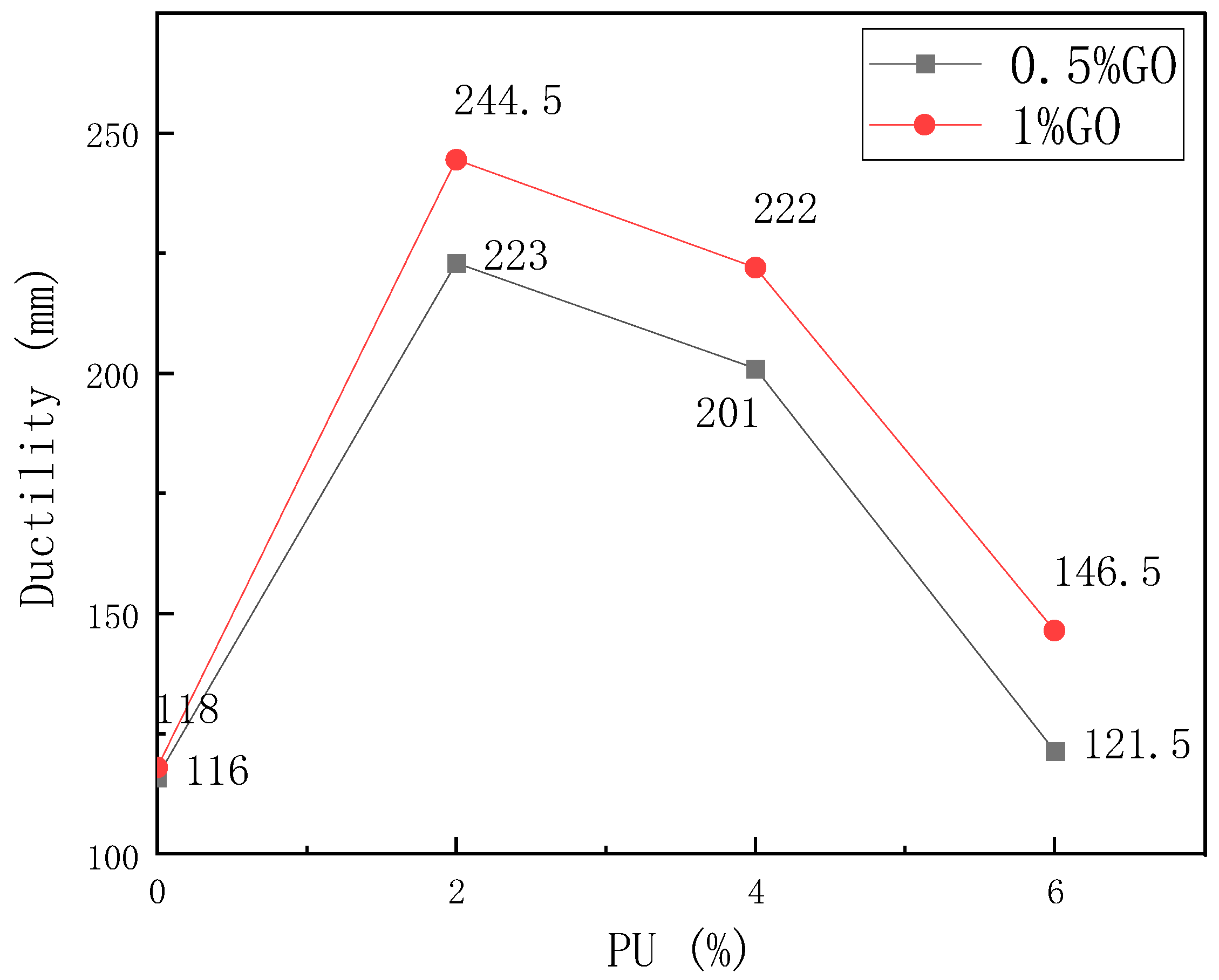 Coatings 12 00590 g007 550