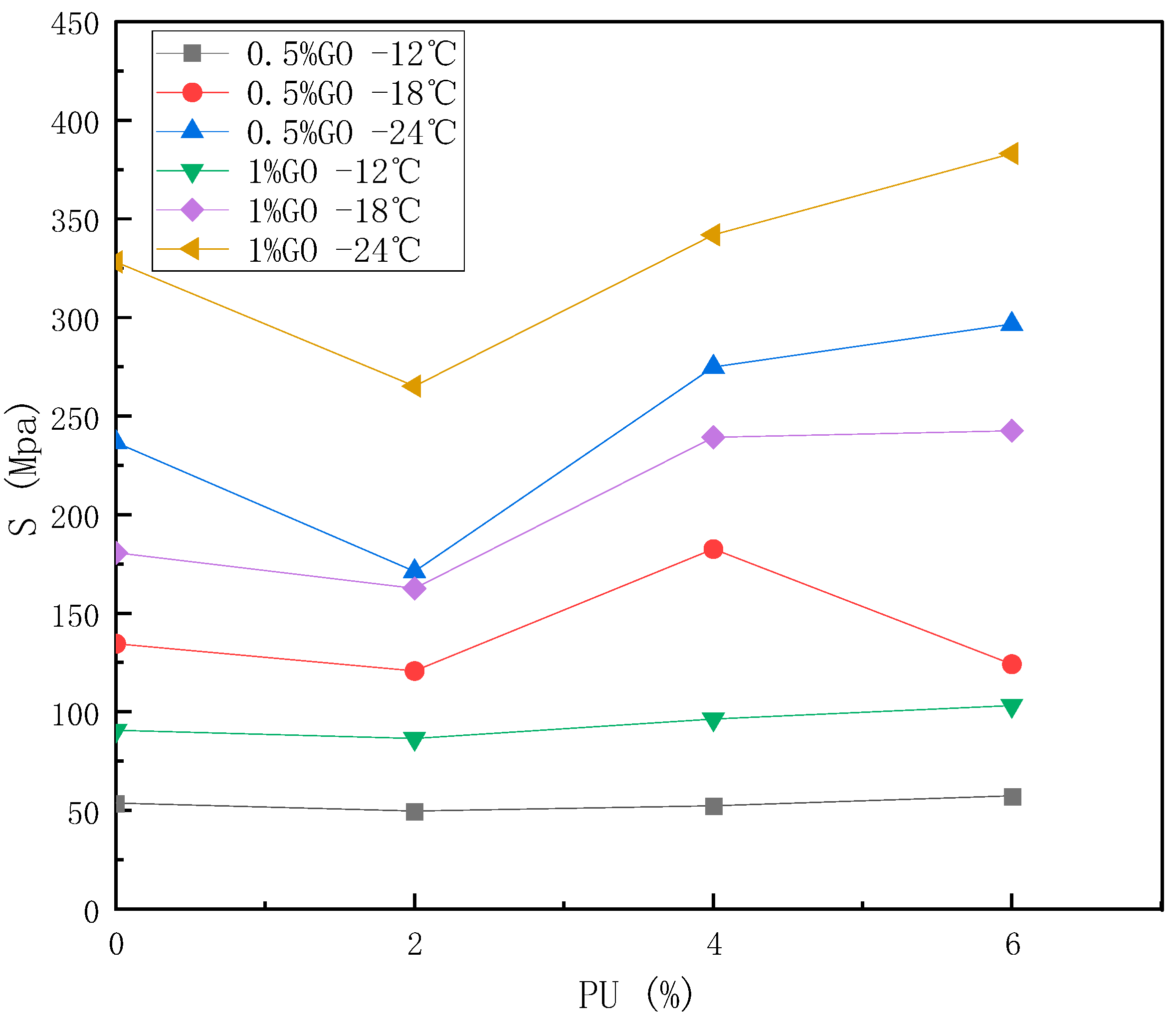Coatings 12 00590 g008 550