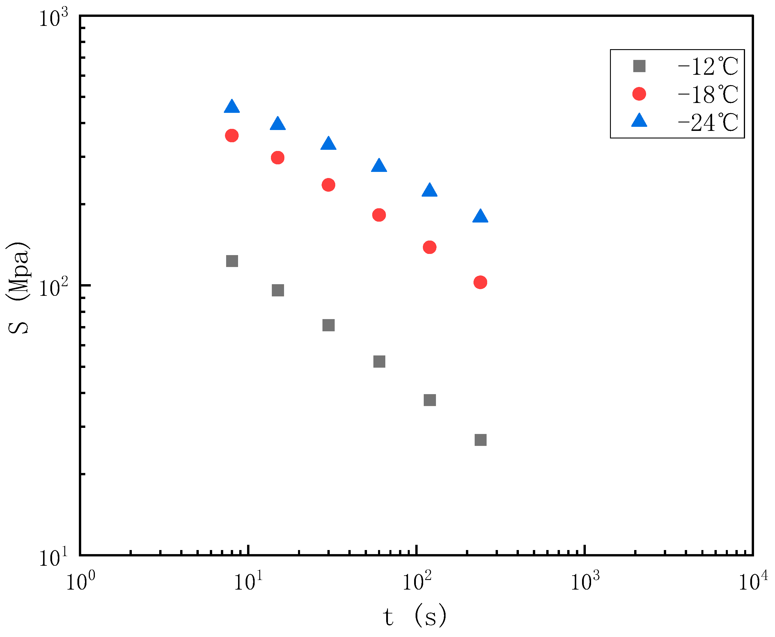Coatings 12 00590 g010 550