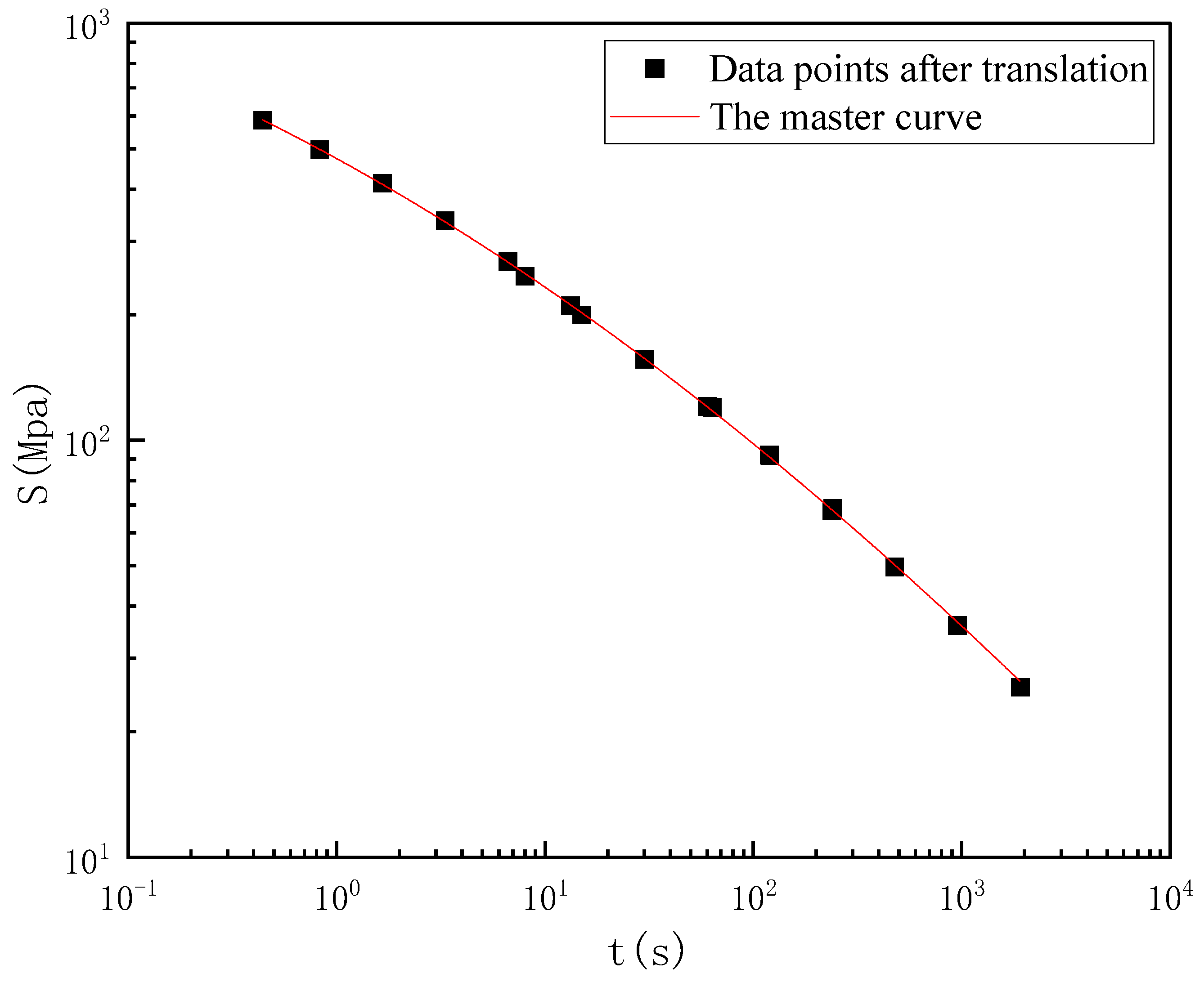 Coatings 12 00590 g011 550